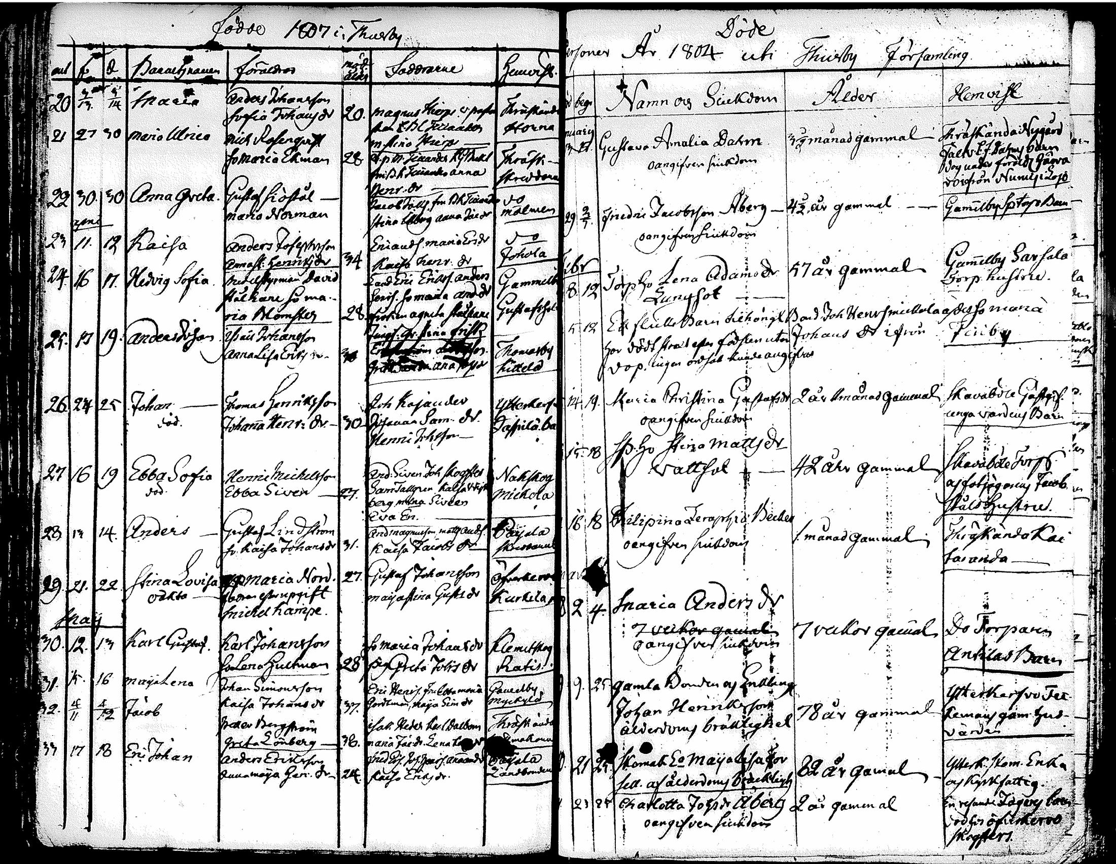 [ ../kirjat/Kirkonkirjat/tuusula/syntyneet-vihityt-kuolleet_1777-1808_tk321-322/kuvat/220.jpg ]