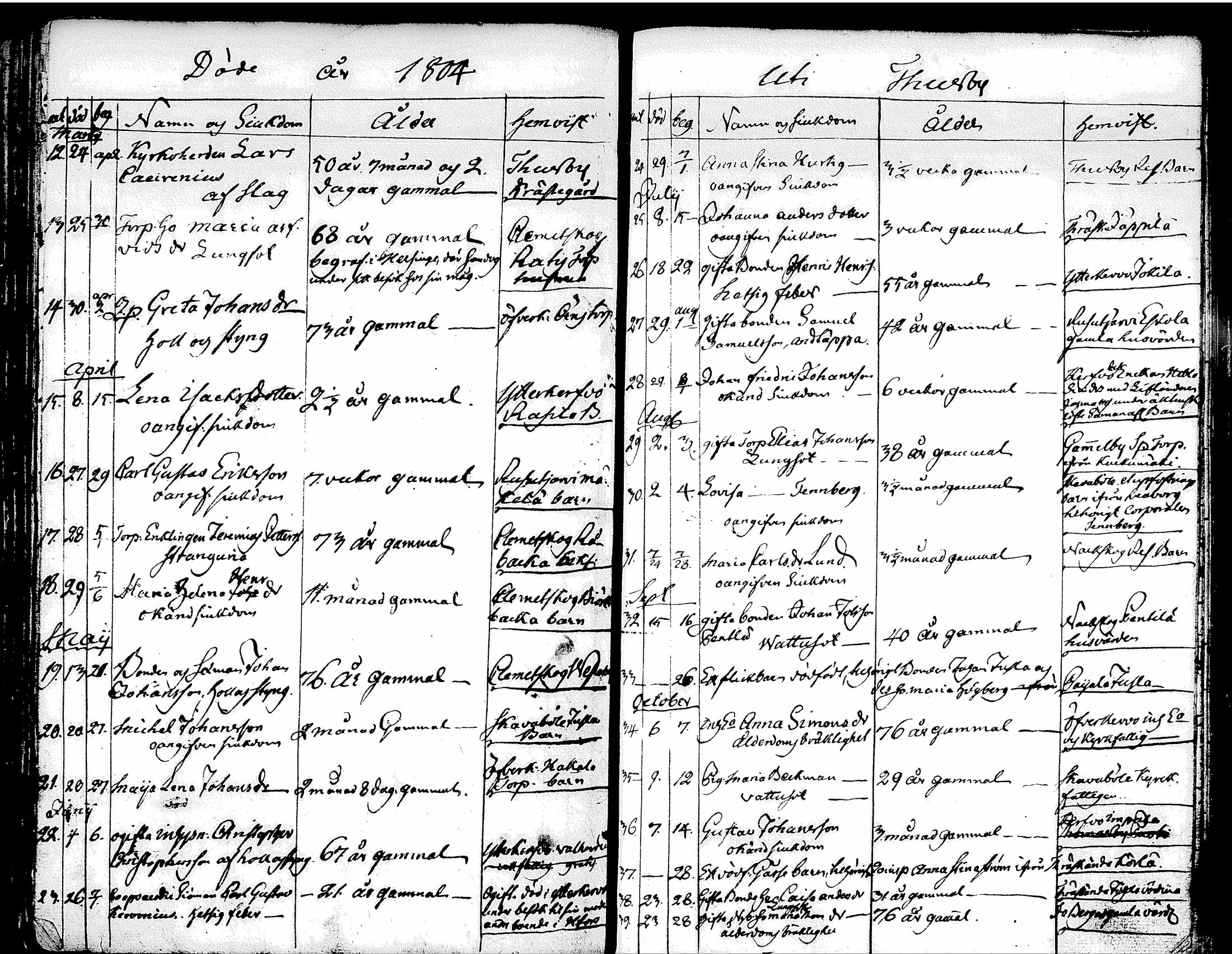 [ ../kirjat/Kirkonkirjat/tuusula/syntyneet-vihityt-kuolleet_1777-1808_tk321-322/kuvat/221.jpg ]