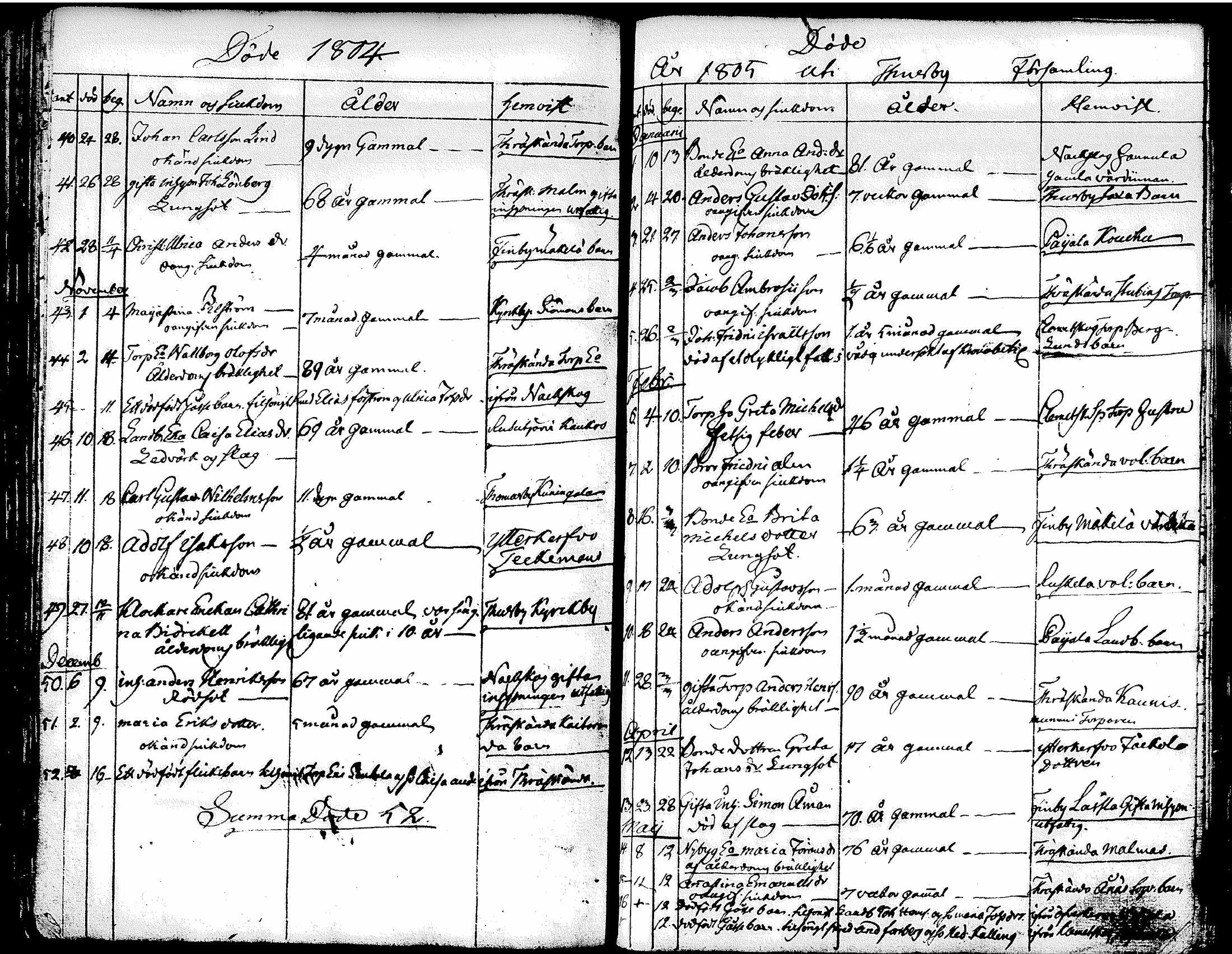 [ ../kirjat/Kirkonkirjat/tuusula/syntyneet-vihityt-kuolleet_1777-1808_tk321-322/kuvat/222.jpg ]