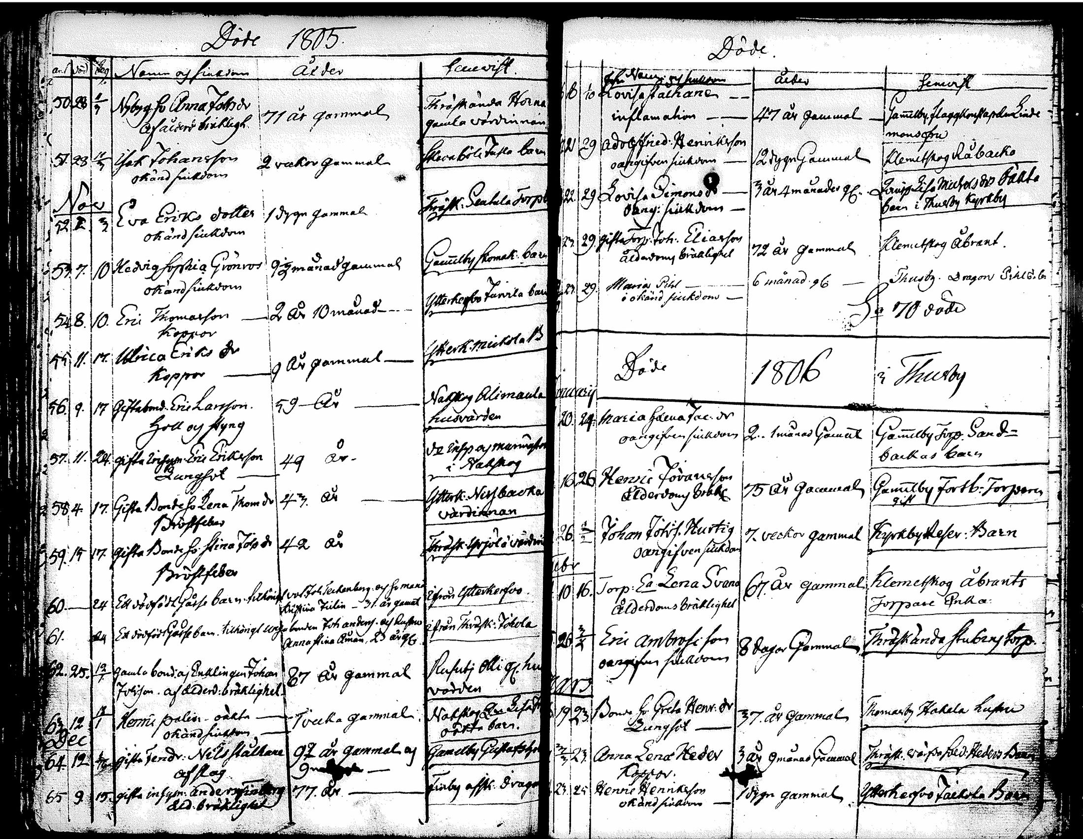 [ ../kirjat/Kirkonkirjat/tuusula/syntyneet-vihityt-kuolleet_1777-1808_tk321-322/kuvat/224.jpg ]