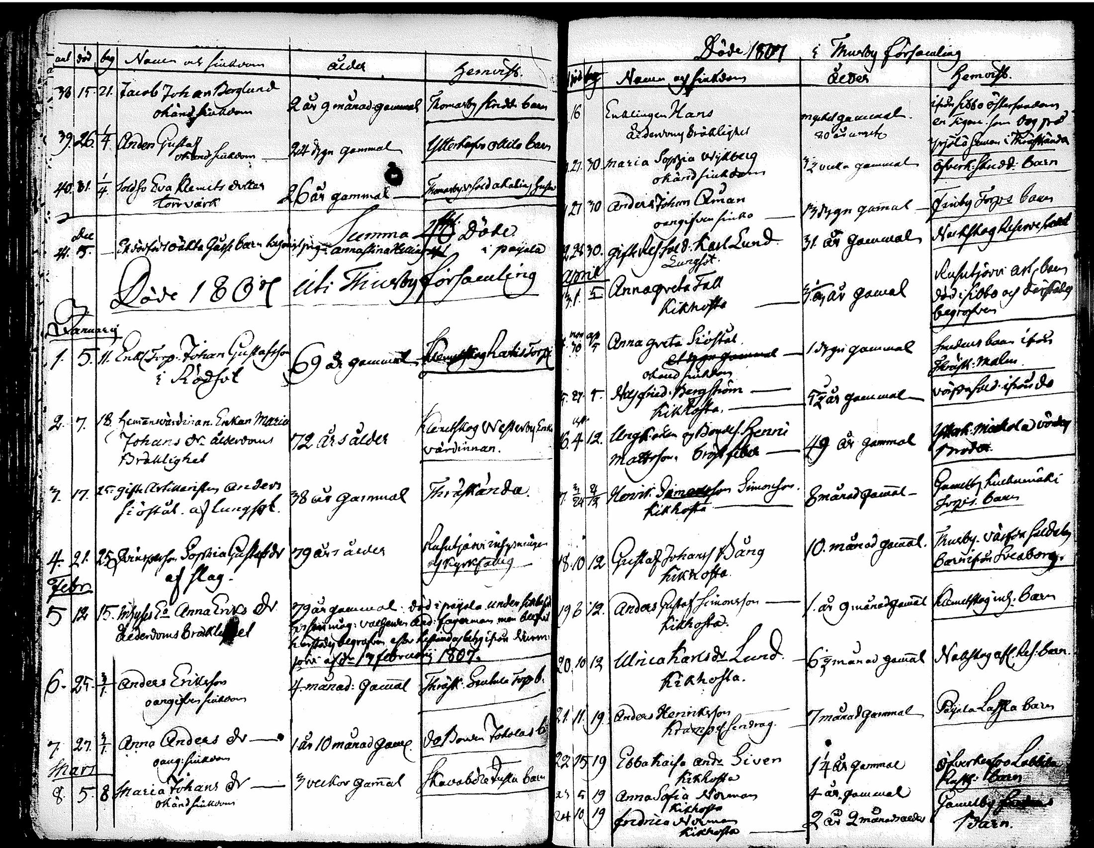 [ ../kirjat/Kirkonkirjat/tuusula/syntyneet-vihityt-kuolleet_1777-1808_tk321-322/kuvat/227.jpg ]