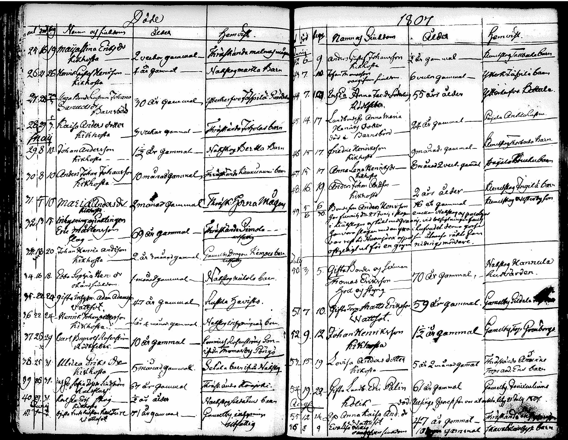 [ ../kirjat/Kirkonkirjat/tuusula/syntyneet-vihityt-kuolleet_1777-1808_tk321-322/kuvat/228.jpg ]