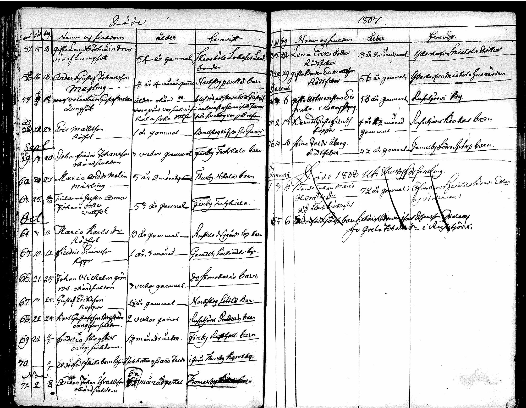 [ ../kirjat/Kirkonkirjat/tuusula/syntyneet-vihityt-kuolleet_1777-1808_tk321-322/kuvat/229.jpg ]
