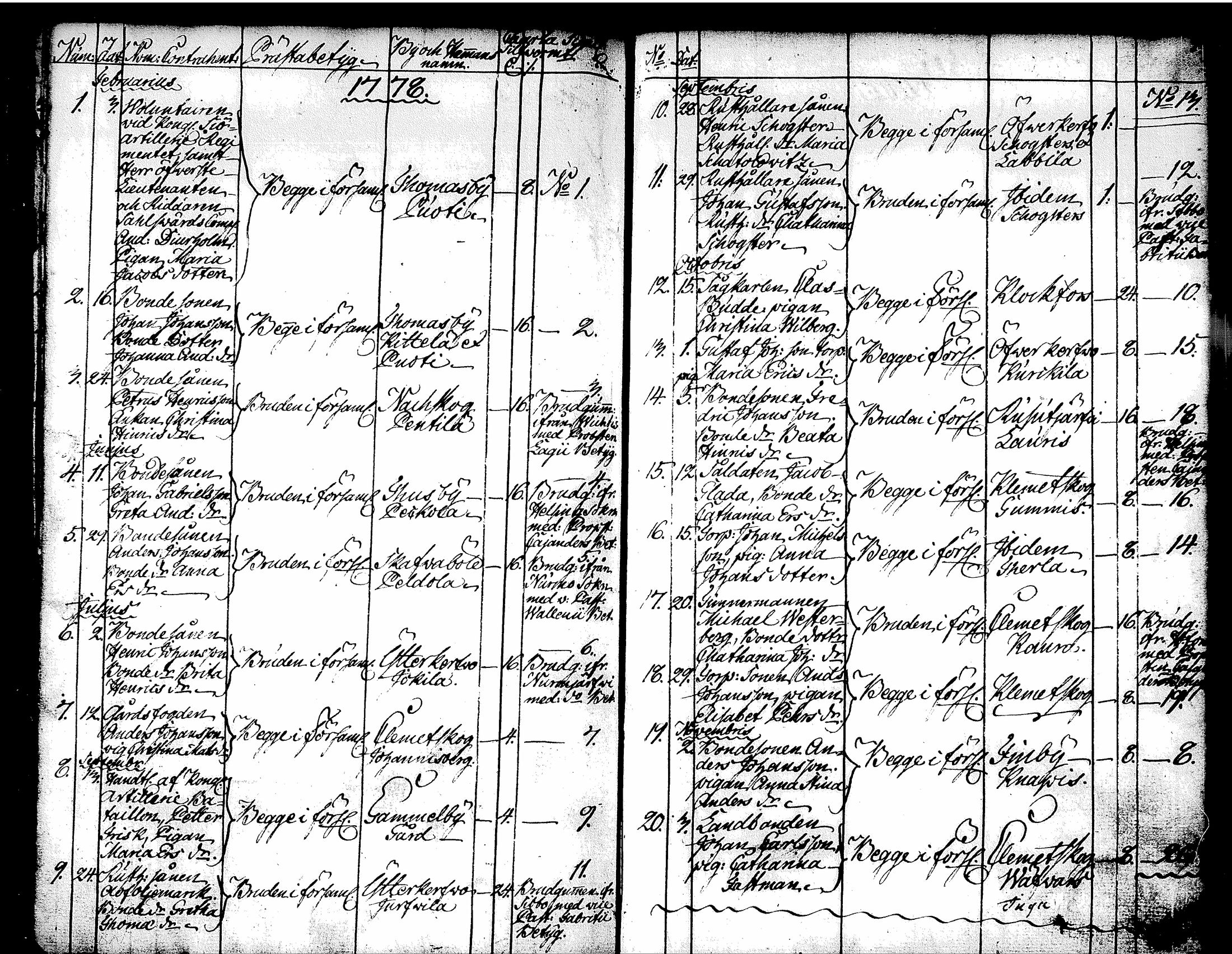 [ ../kirjat/Kirkonkirjat/tuusula/syntyneet-vihityt-kuolleet_1777-1808_tk321-322/kuvat/231.jpg ]