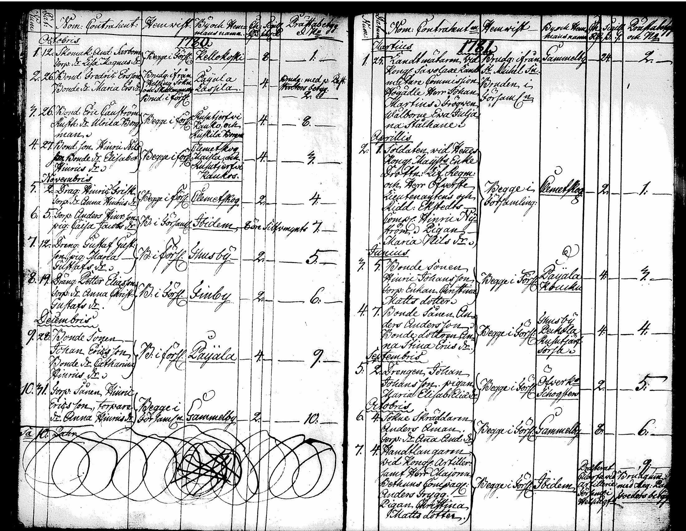 [ ../kirjat/Kirkonkirjat/tuusula/syntyneet-vihityt-kuolleet_1777-1808_tk321-322/kuvat/233.jpg ]
