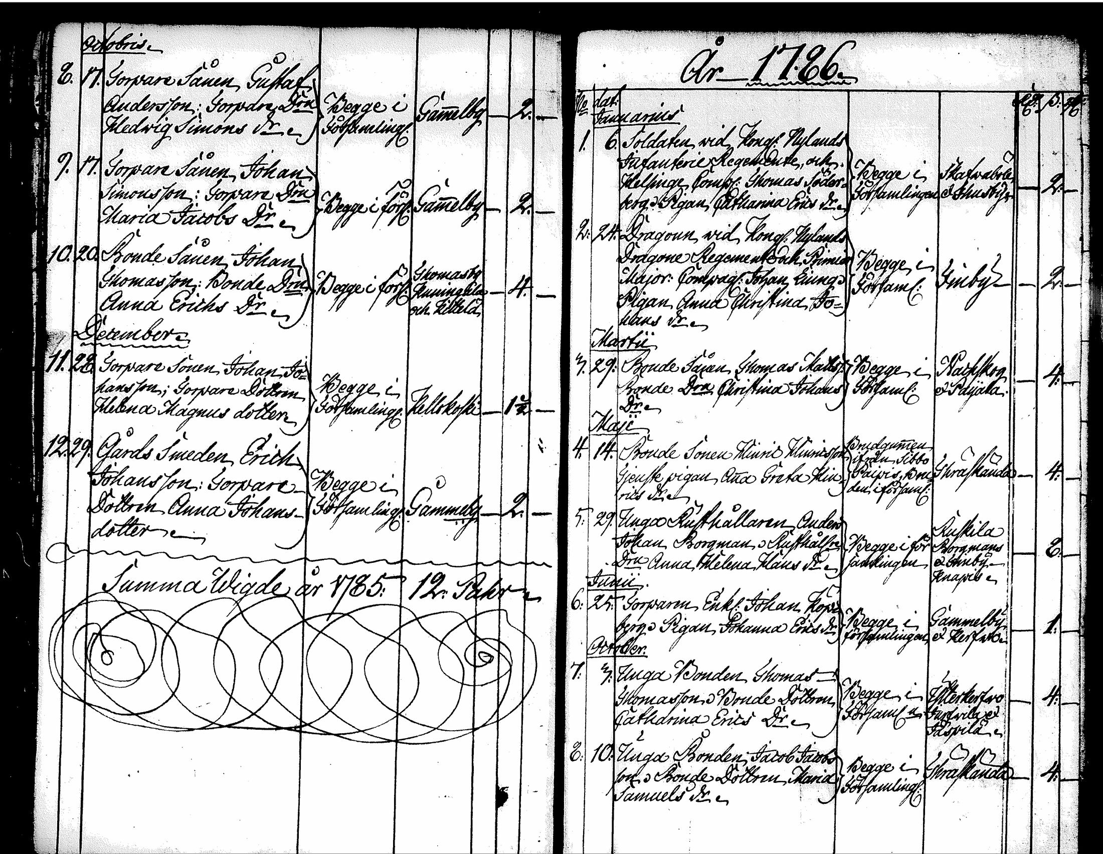 [ ../kirjat/Kirkonkirjat/tuusula/syntyneet-vihityt-kuolleet_1777-1808_tk321-322/kuvat/237.jpg ]