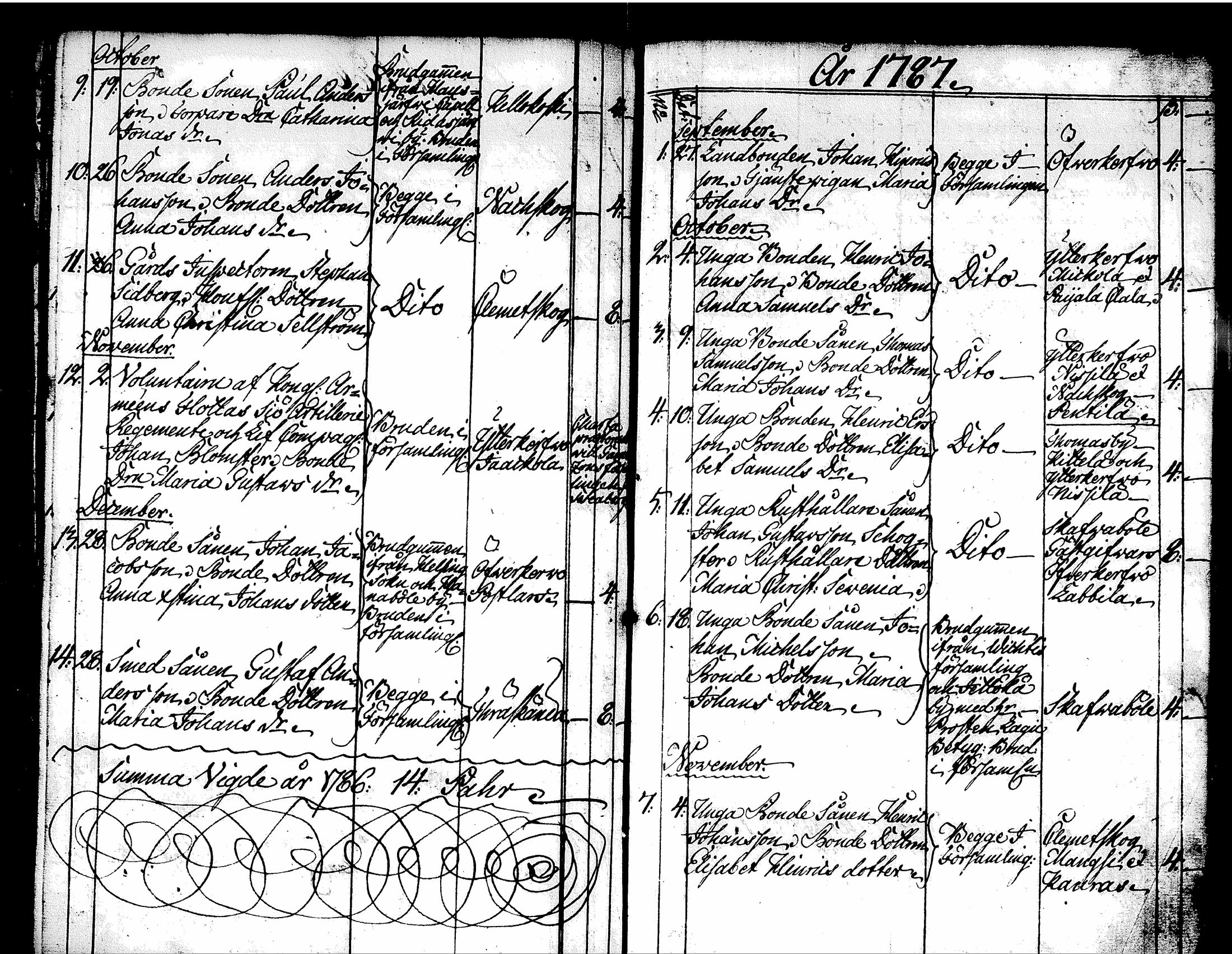 [ ../kirjat/Kirkonkirjat/tuusula/syntyneet-vihityt-kuolleet_1777-1808_tk321-322/kuvat/238.jpg ]