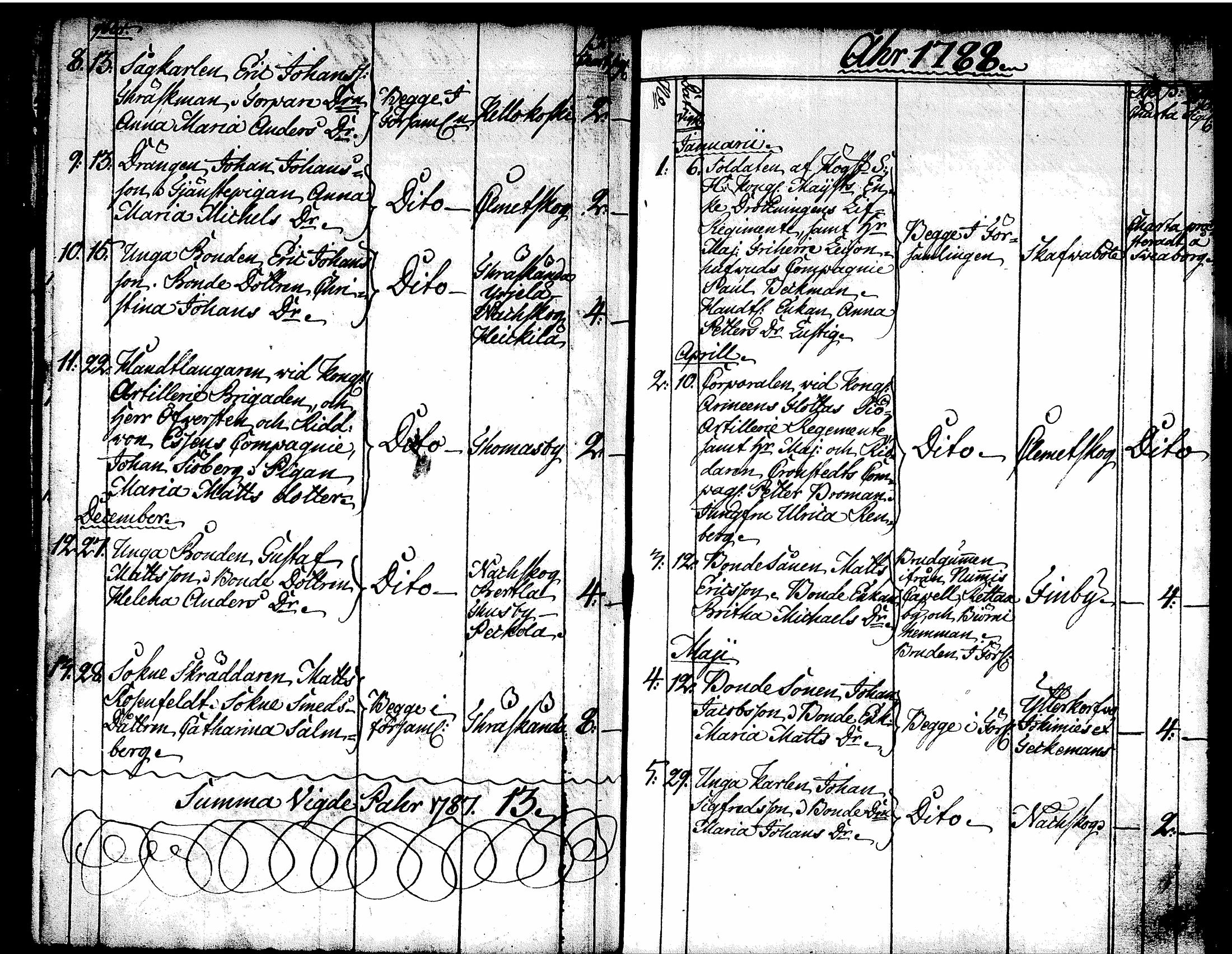 [ ../kirjat/Kirkonkirjat/tuusula/syntyneet-vihityt-kuolleet_1777-1808_tk321-322/kuvat/239.jpg ]