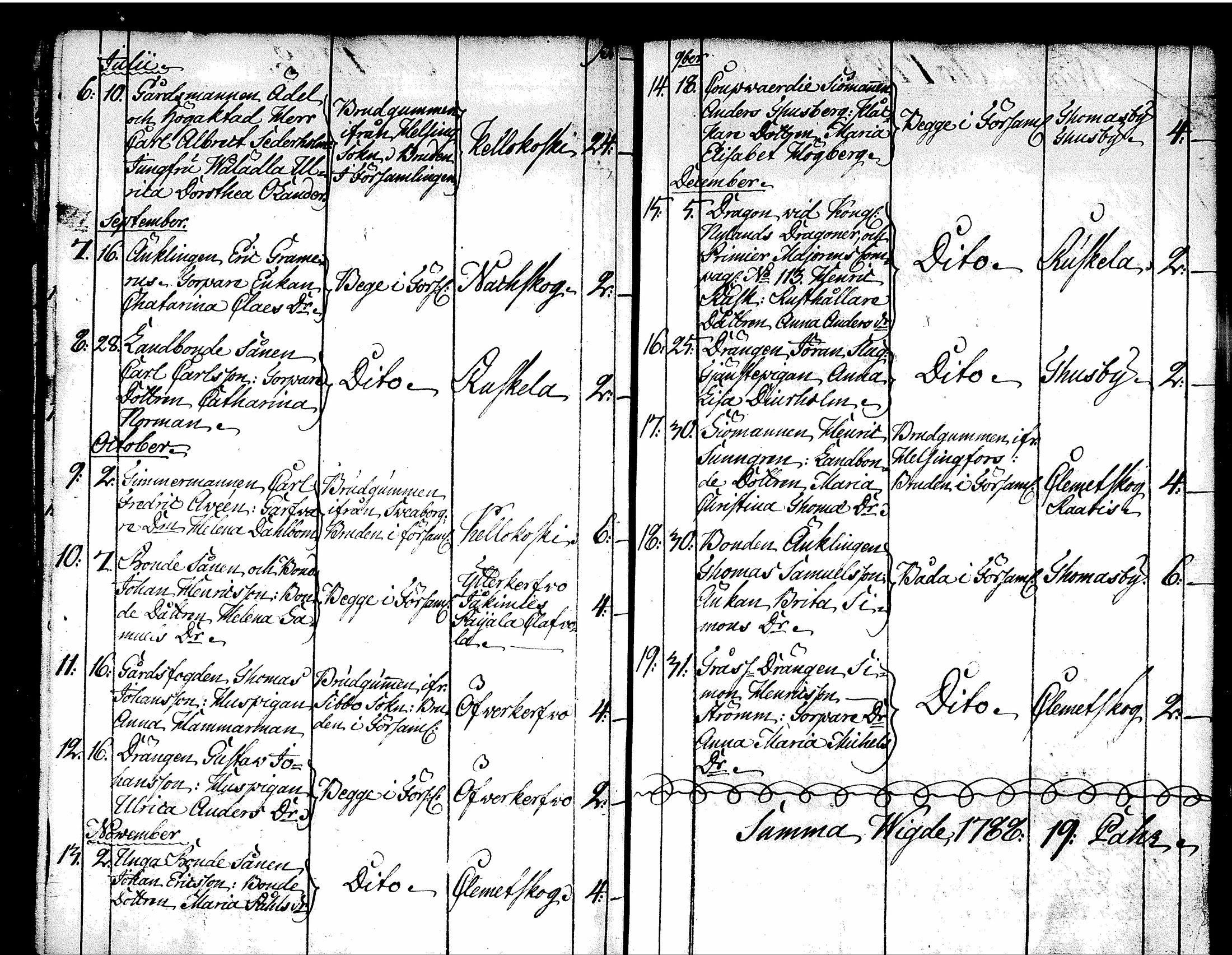 [ ../kirjat/Kirkonkirjat/tuusula/syntyneet-vihityt-kuolleet_1777-1808_tk321-322/kuvat/240.jpg ]
