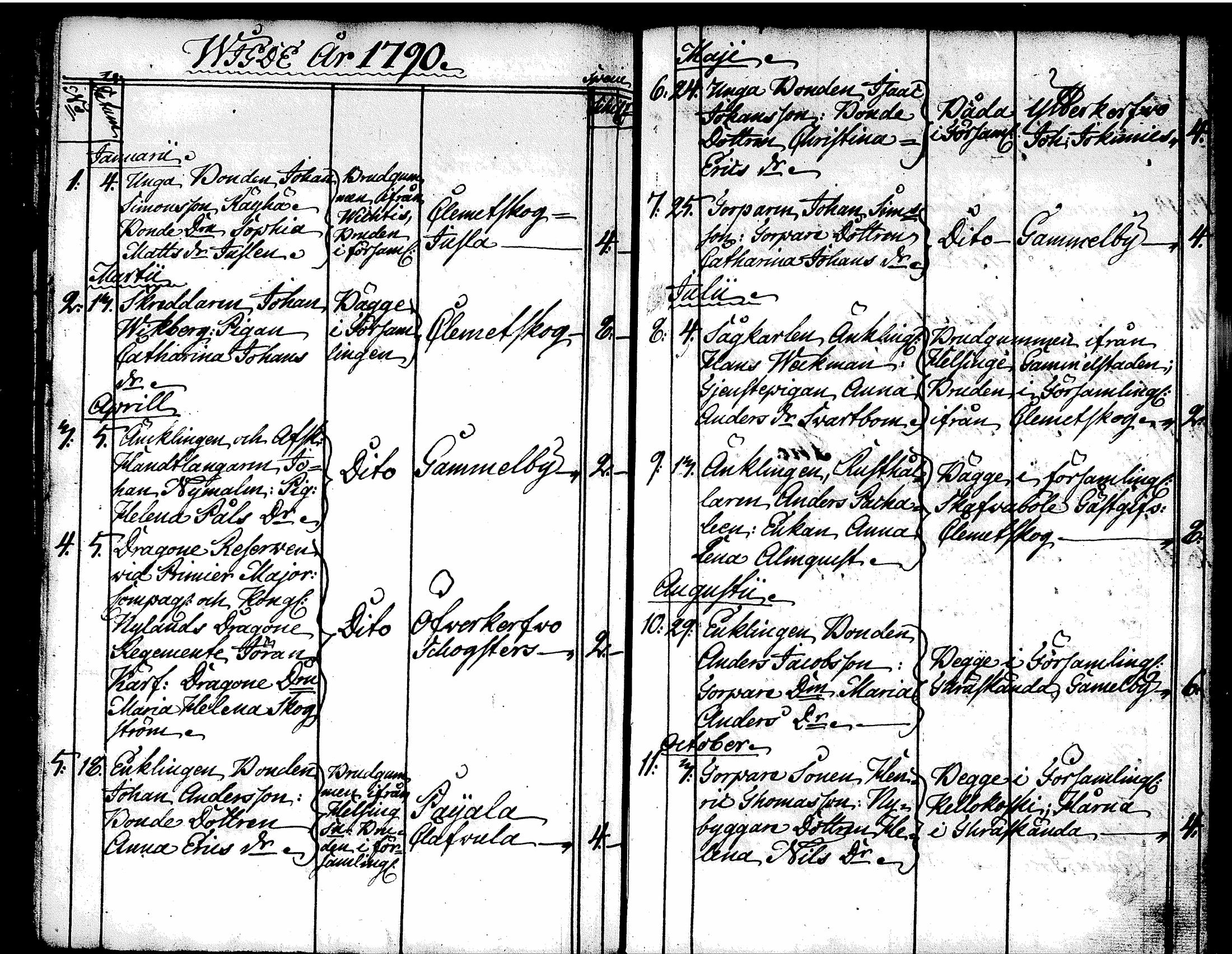 [ ../kirjat/Kirkonkirjat/tuusula/syntyneet-vihityt-kuolleet_1777-1808_tk321-322/kuvat/243.jpg ]