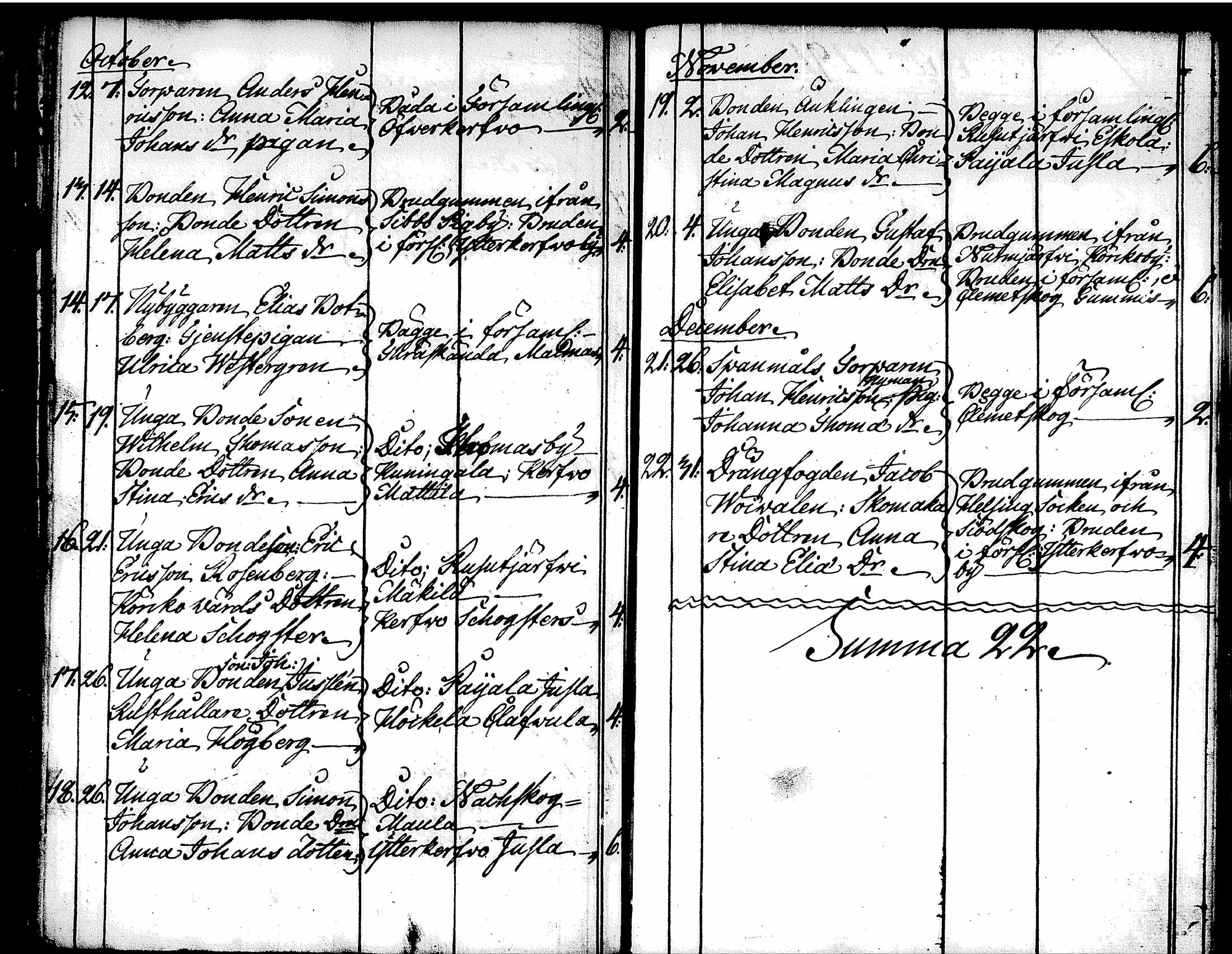 [ ../kirjat/Kirkonkirjat/tuusula/syntyneet-vihityt-kuolleet_1777-1808_tk321-322/kuvat/245.jpg ]