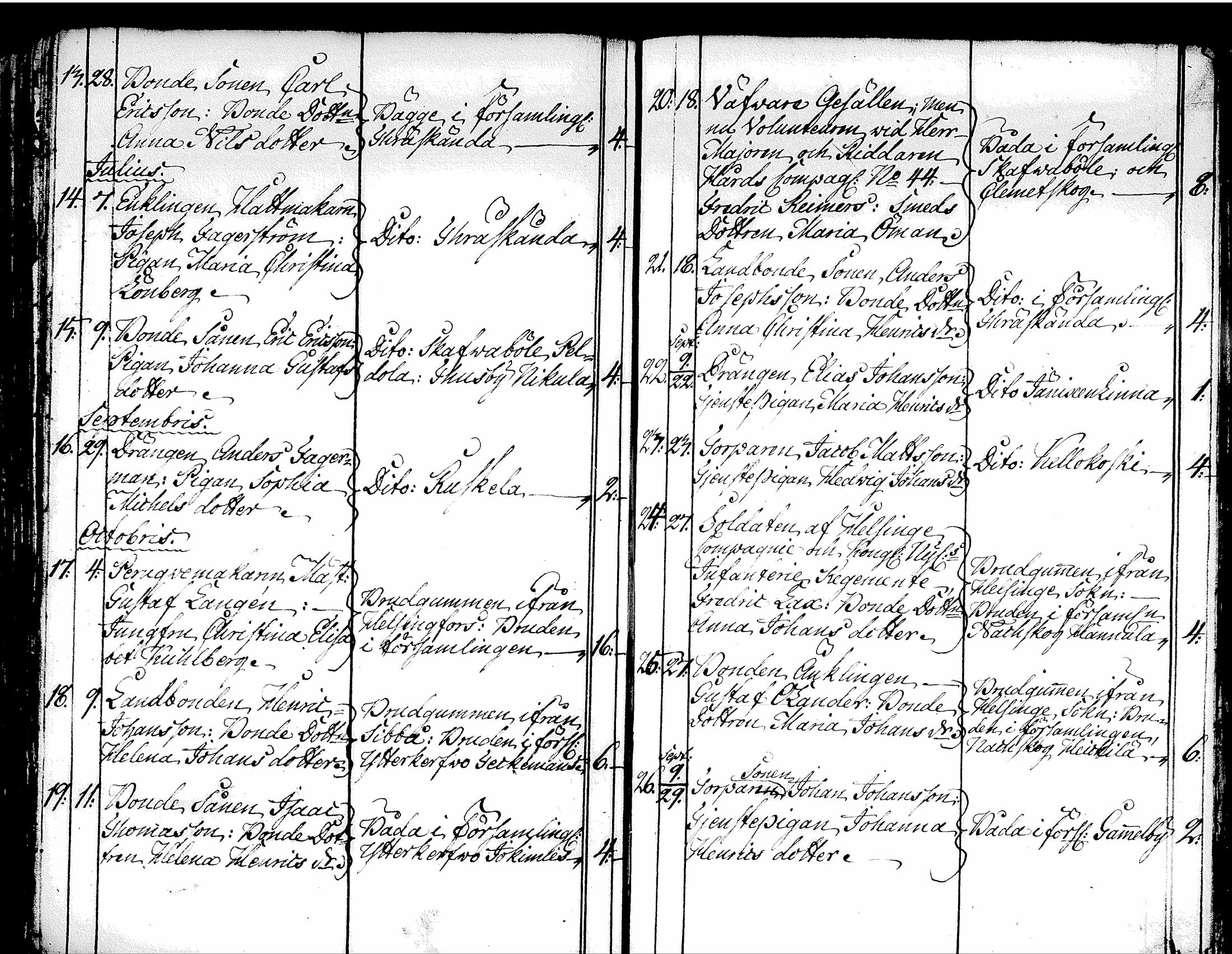[ ../kirjat/Kirkonkirjat/tuusula/syntyneet-vihityt-kuolleet_1777-1808_tk321-322/kuvat/247.jpg ]