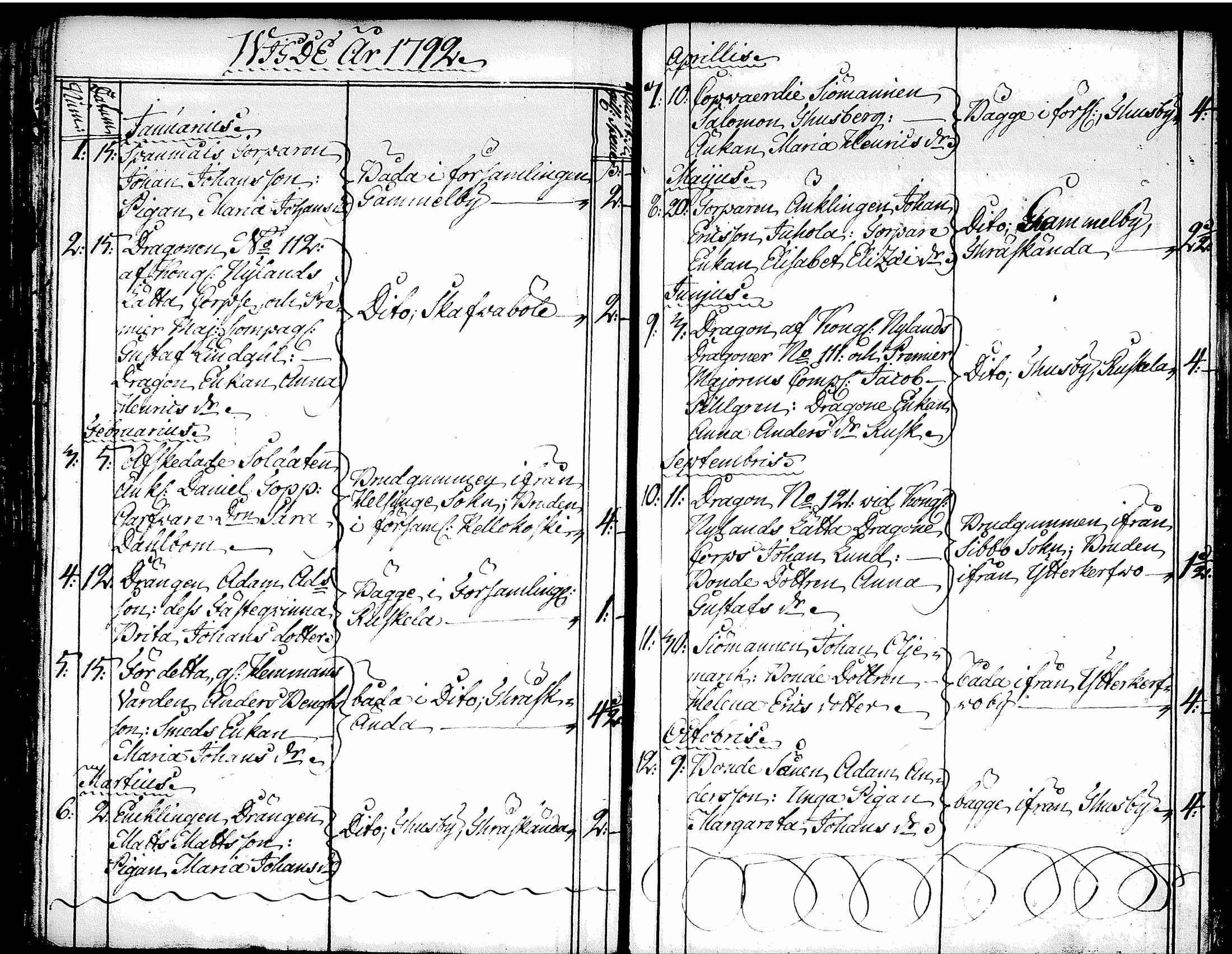 [ ../kirjat/Kirkonkirjat/tuusula/syntyneet-vihityt-kuolleet_1777-1808_tk321-322/kuvat/249.jpg ]