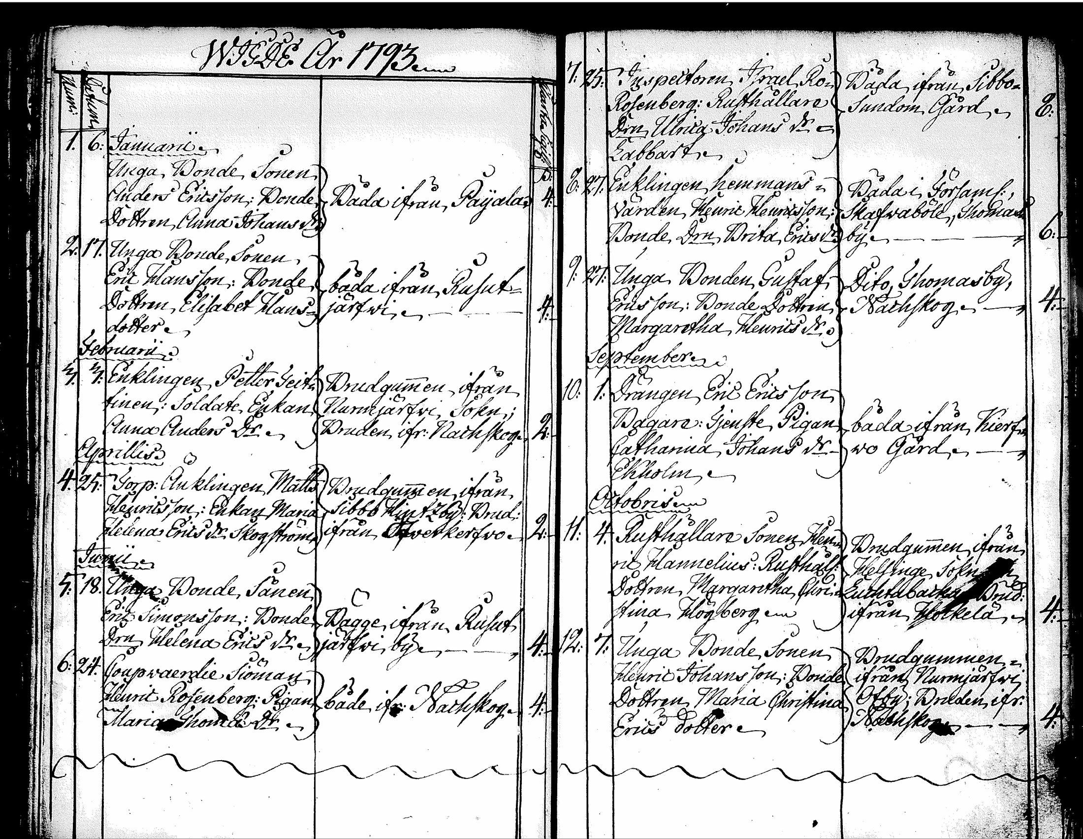 [ ../kirjat/Kirkonkirjat/tuusula/syntyneet-vihityt-kuolleet_1777-1808_tk321-322/kuvat/251.jpg ]