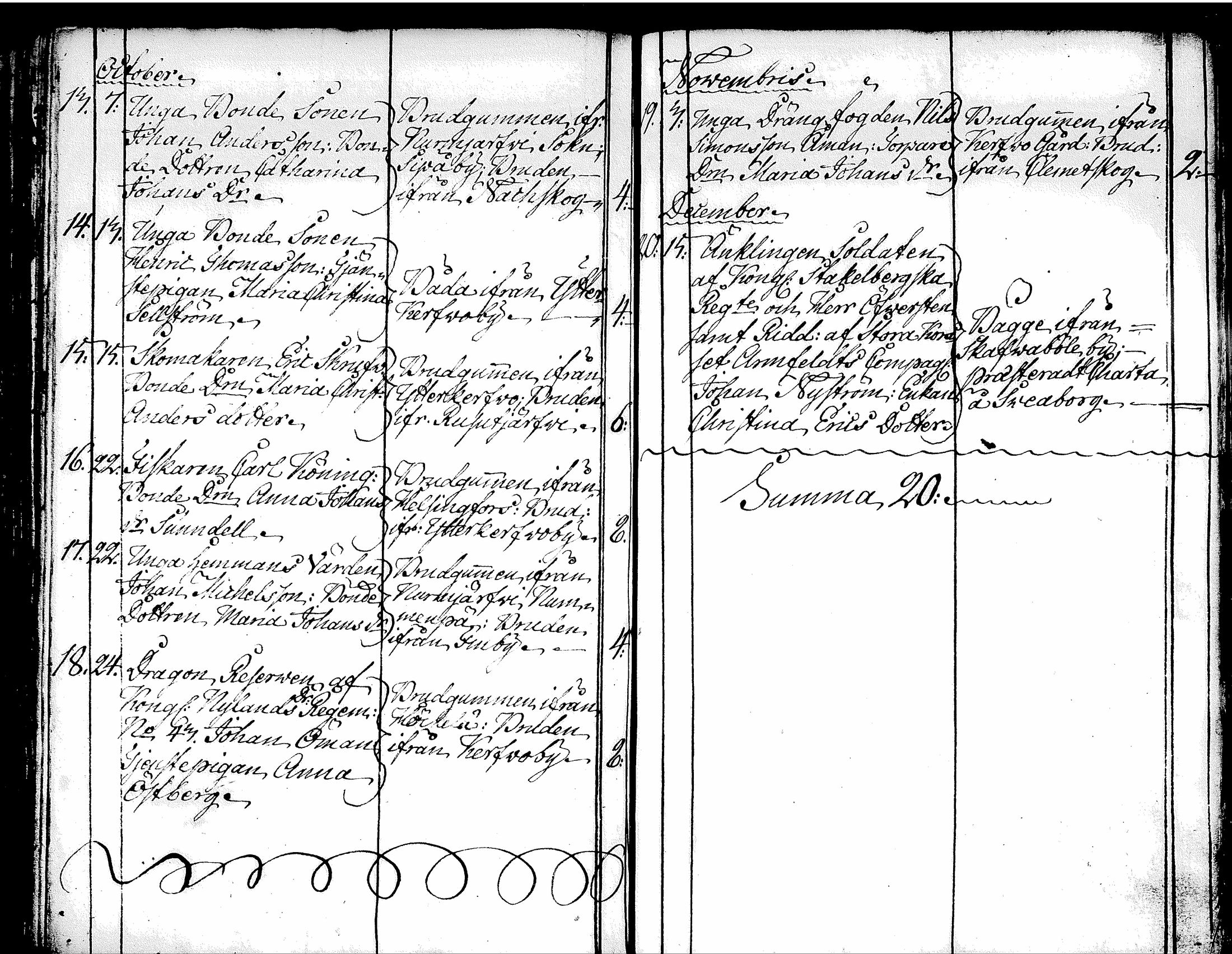 [ ../kirjat/Kirkonkirjat/tuusula/syntyneet-vihityt-kuolleet_1777-1808_tk321-322/kuvat/252.jpg ]