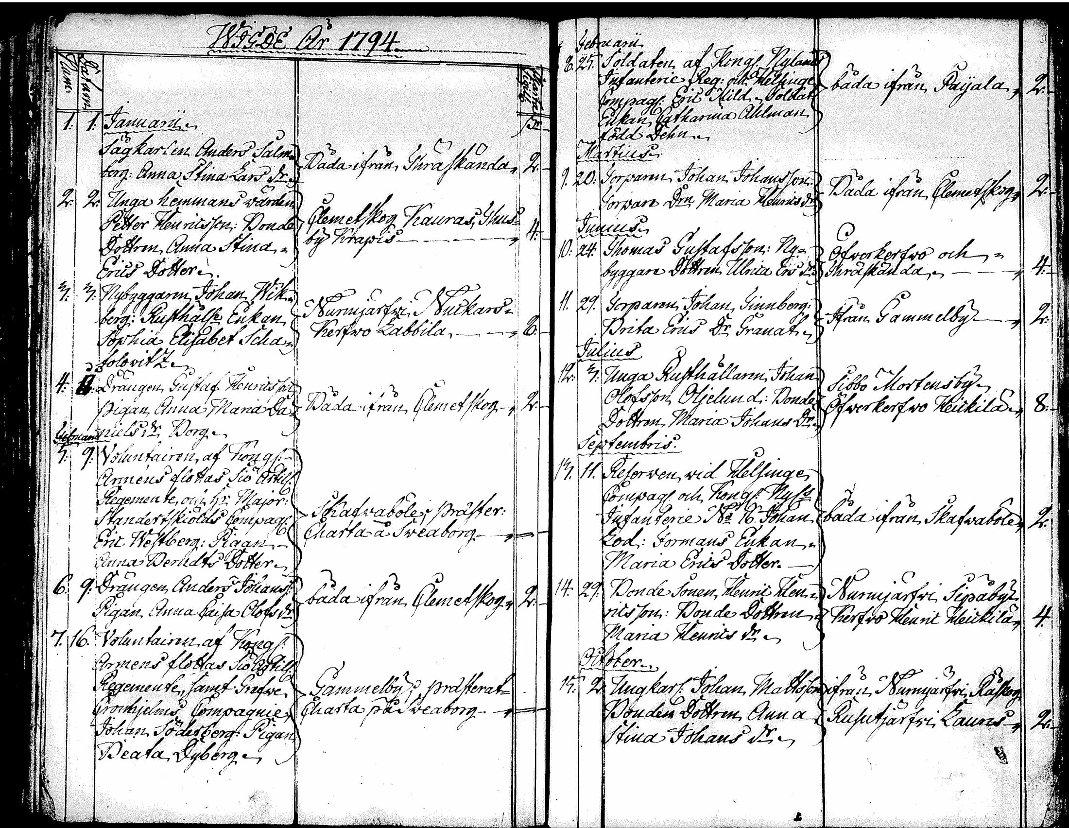 [ ../kirjat/Kirkonkirjat/tuusula/syntyneet-vihityt-kuolleet_1777-1808_tk321-322/kuvat/253.jpg ]