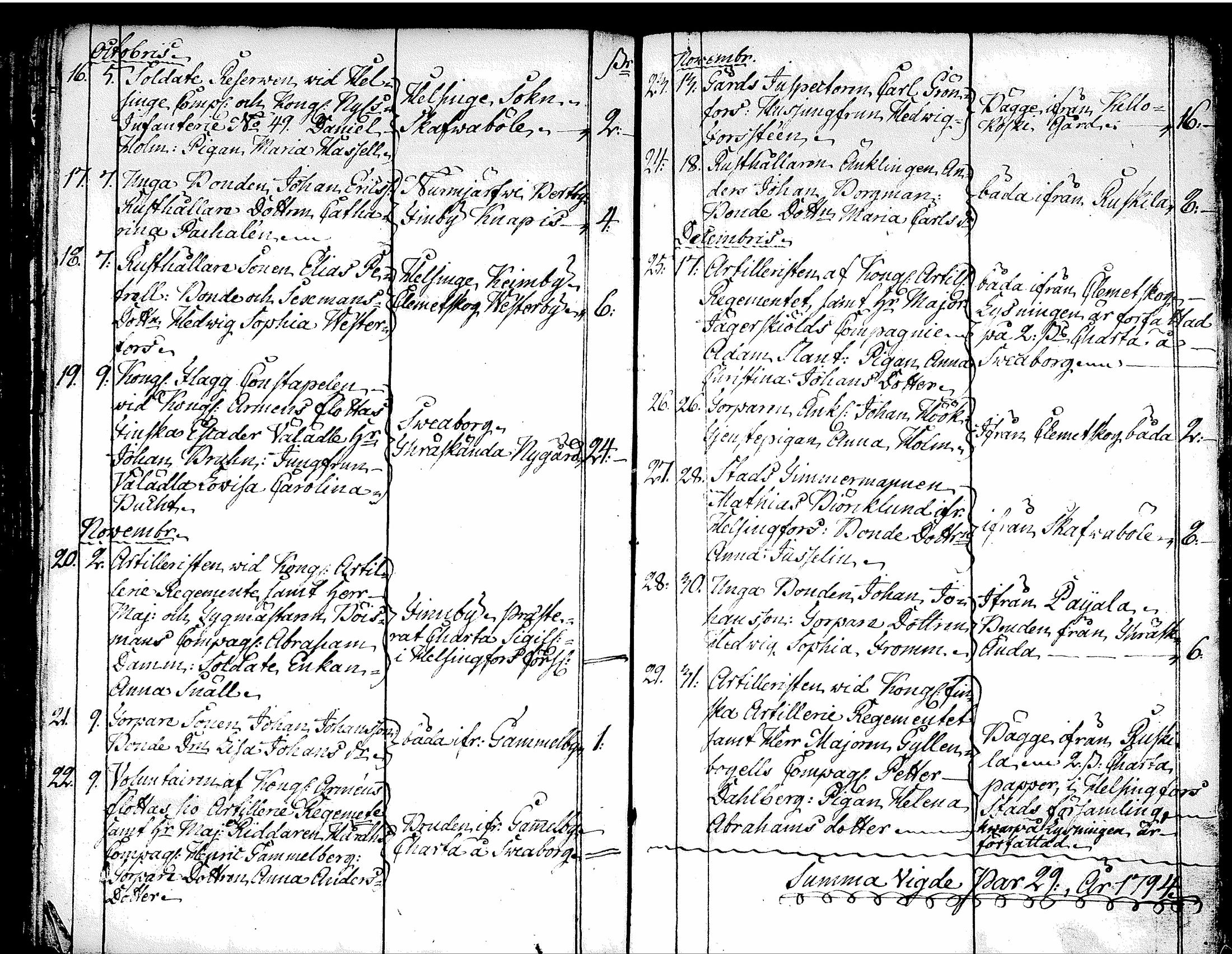 [ ../kirjat/Kirkonkirjat/tuusula/syntyneet-vihityt-kuolleet_1777-1808_tk321-322/kuvat/254.jpg ]