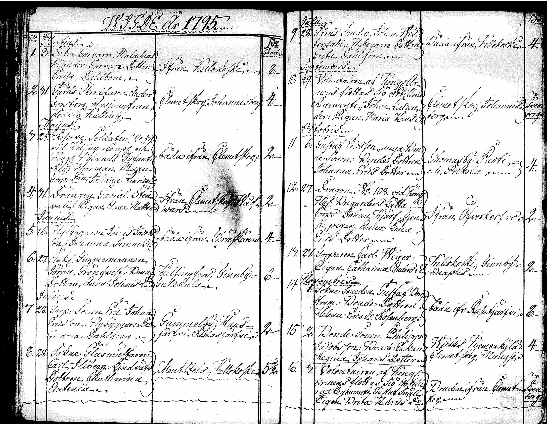 [ ../kirjat/Kirkonkirjat/tuusula/syntyneet-vihityt-kuolleet_1777-1808_tk321-322/kuvat/255.jpg ]