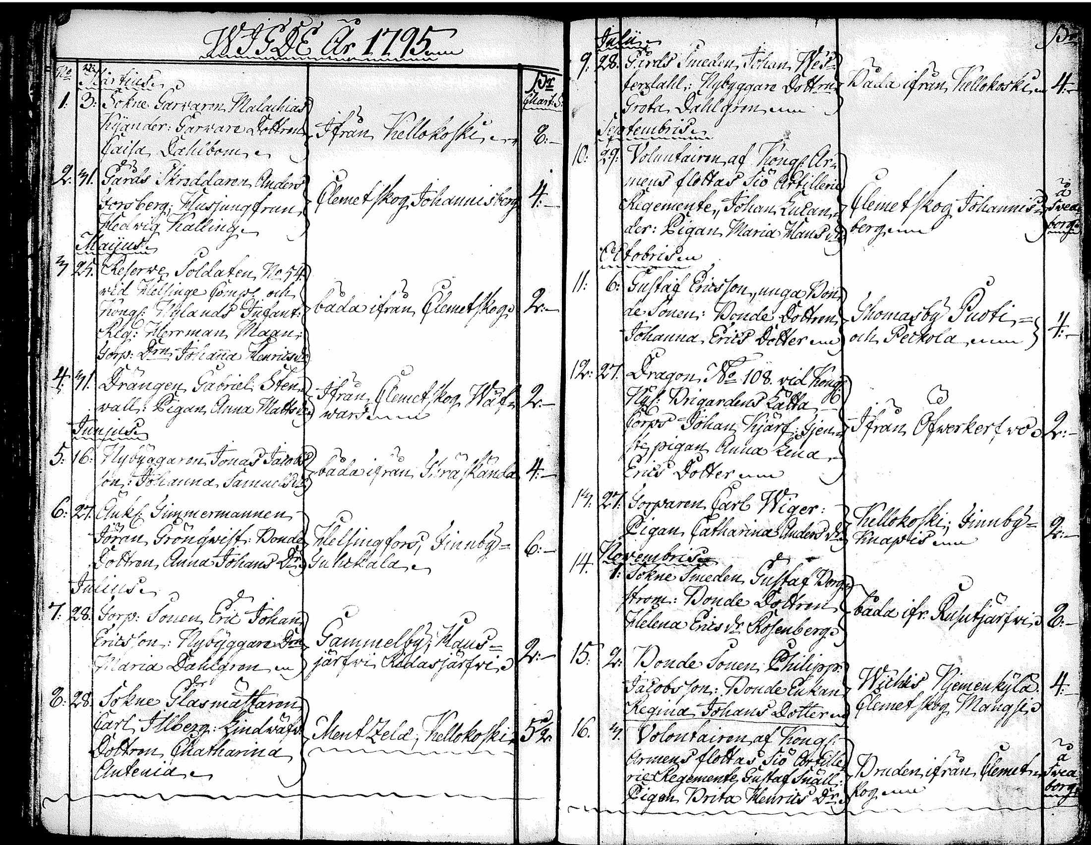 [ ../kirjat/Kirkonkirjat/tuusula/syntyneet-vihityt-kuolleet_1777-1808_tk321-322/kuvat/256.jpg ]