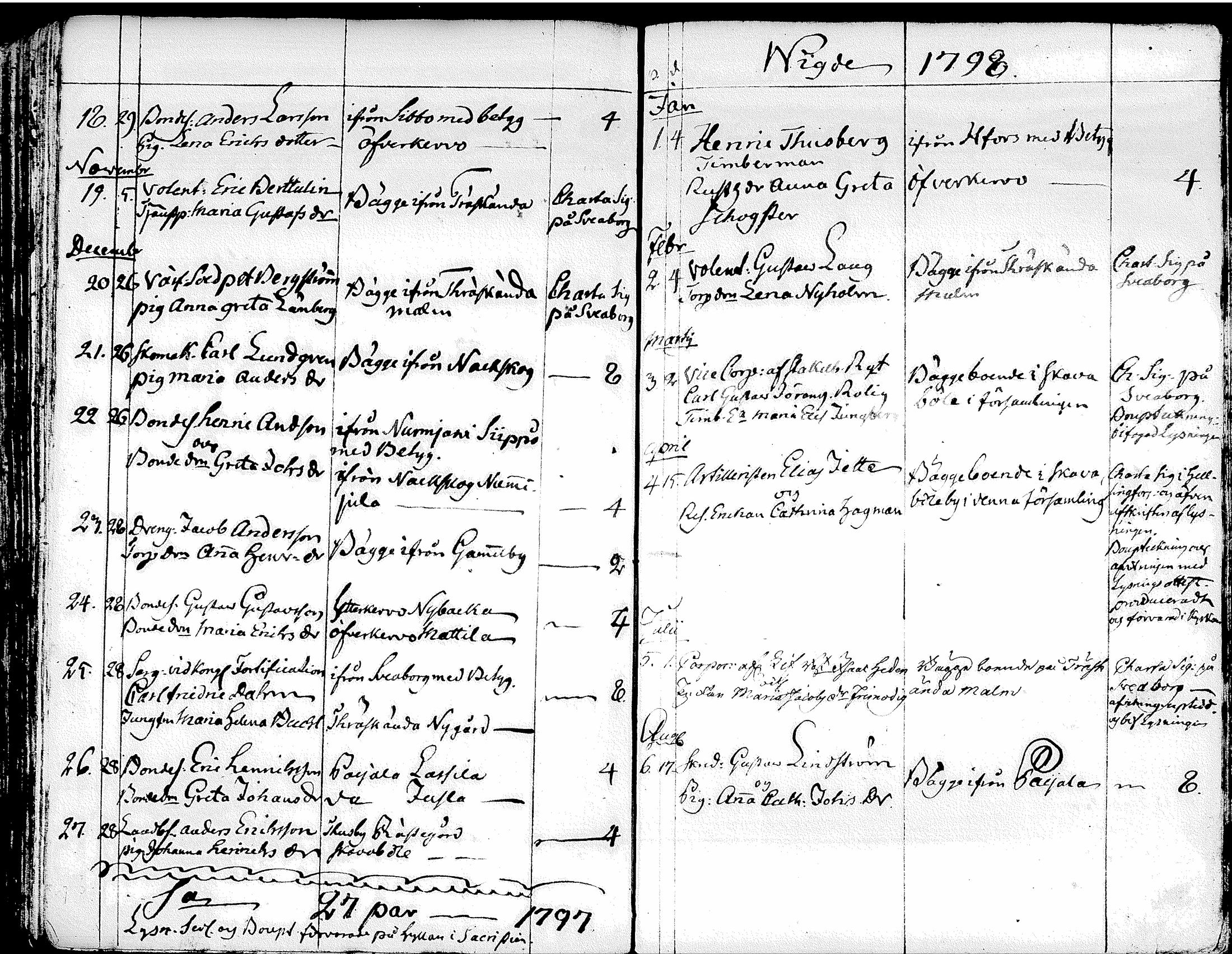 [ ../kirjat/Kirkonkirjat/tuusula/syntyneet-vihityt-kuolleet_1777-1808_tk321-322/kuvat/260.jpg ]