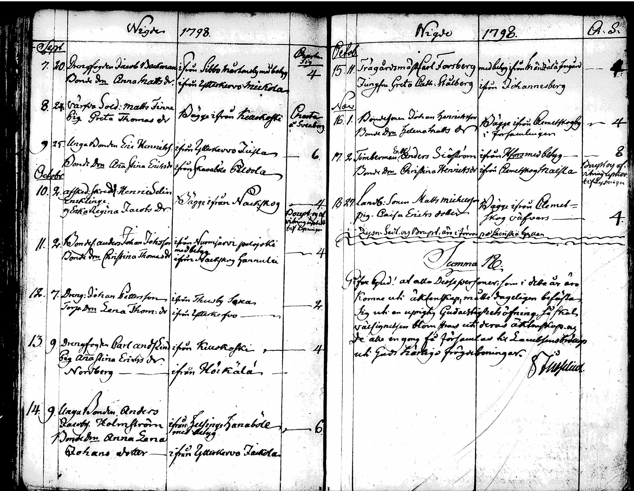 [ ../kirjat/Kirkonkirjat/tuusula/syntyneet-vihityt-kuolleet_1777-1808_tk321-322/kuvat/261.jpg ]