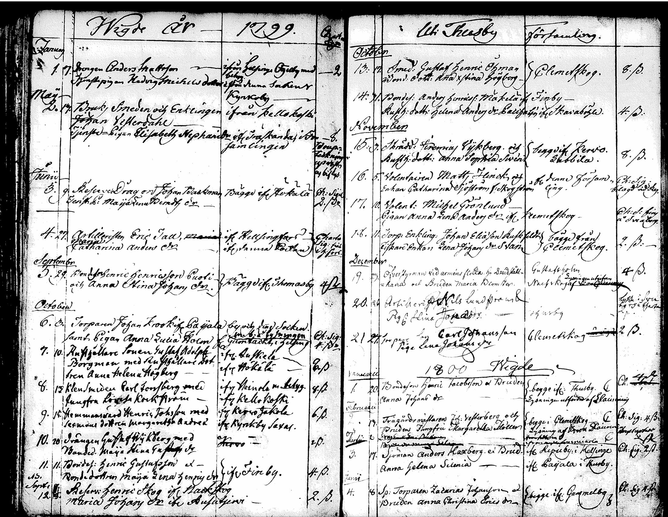 [ ../kirjat/Kirkonkirjat/tuusula/syntyneet-vihityt-kuolleet_1777-1808_tk321-322/kuvat/262.jpg ]
