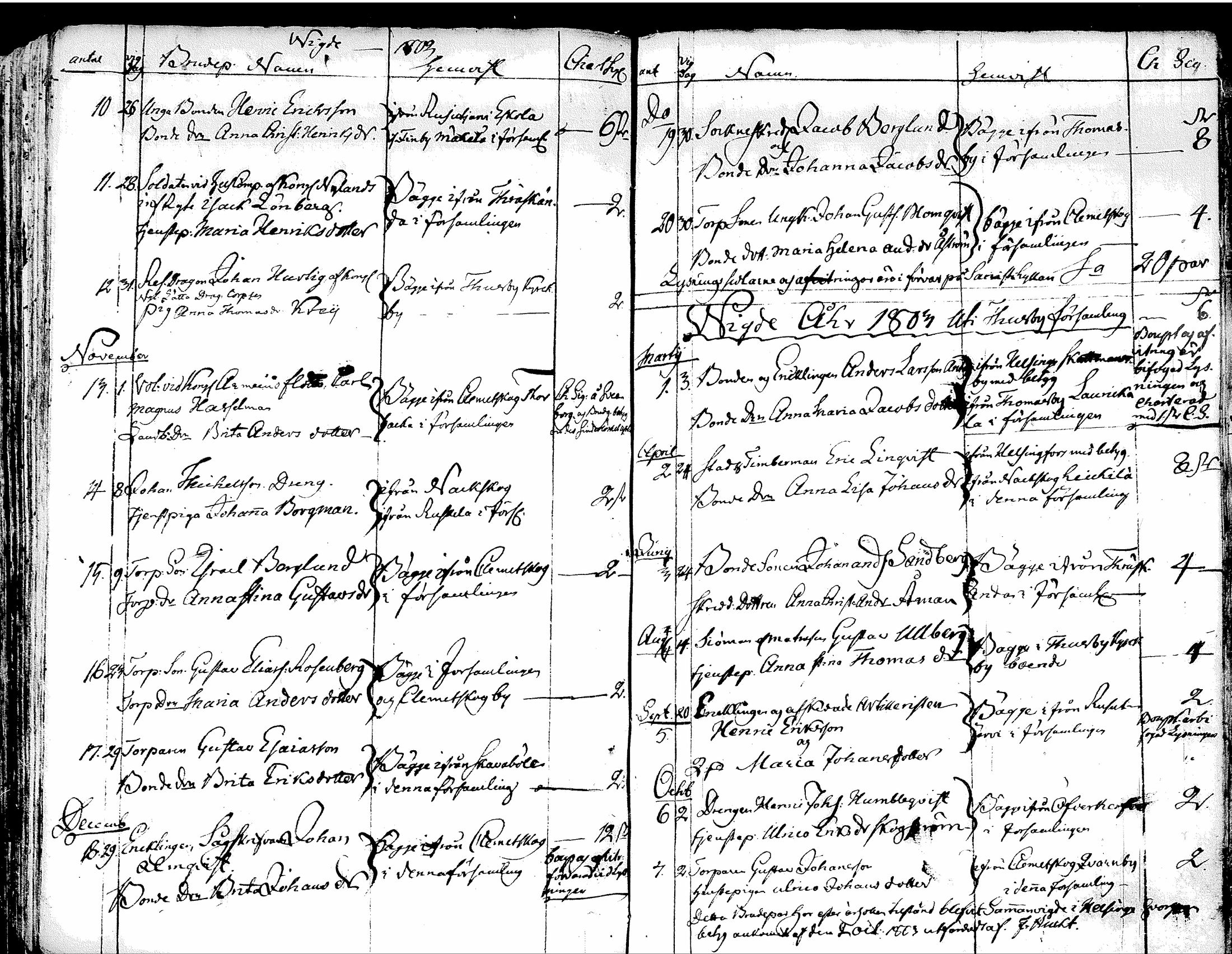 [ ../kirjat/Kirkonkirjat/tuusula/syntyneet-vihityt-kuolleet_1777-1808_tk321-322/kuvat/271.jpg ]