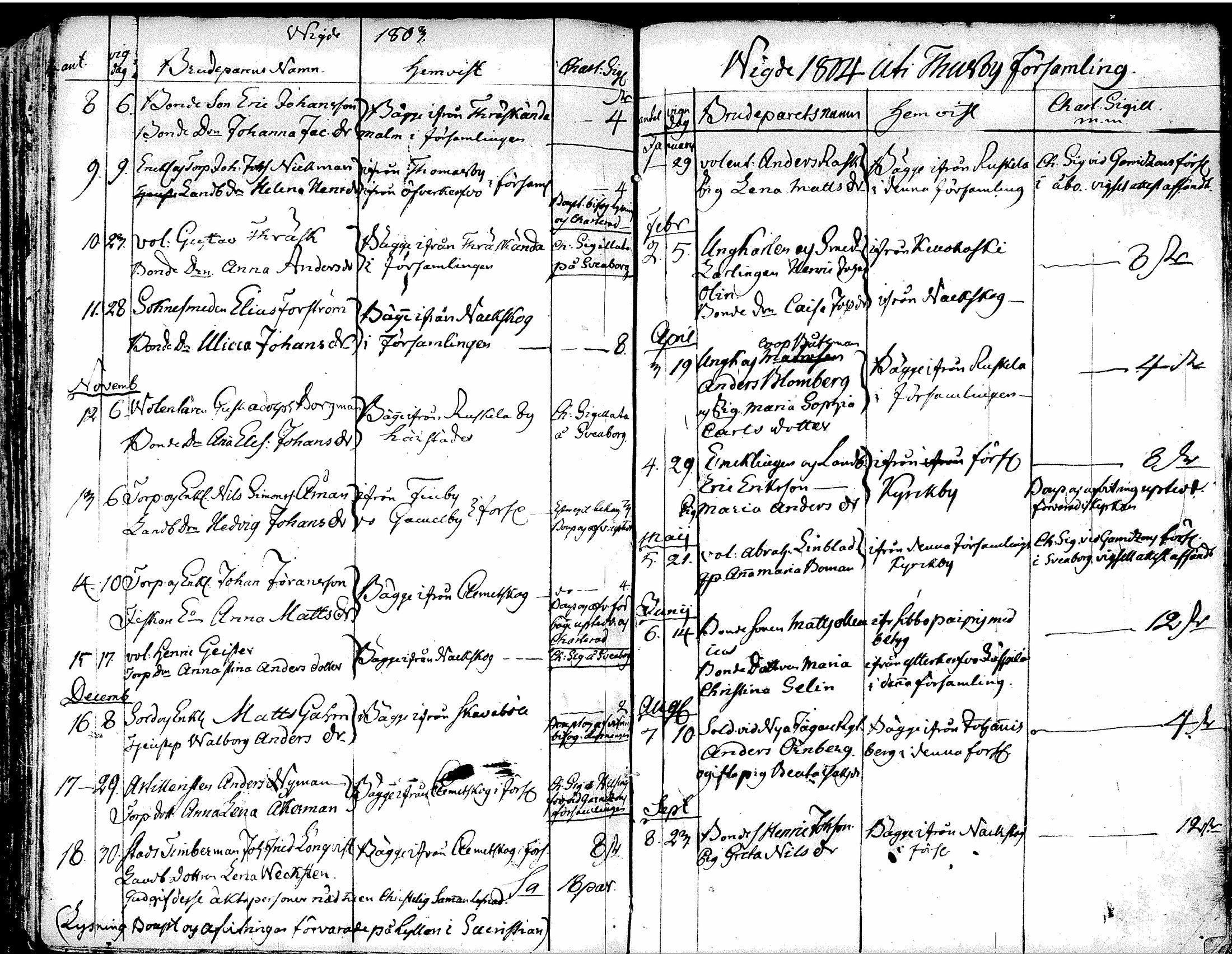 [ ../kirjat/Kirkonkirjat/tuusula/syntyneet-vihityt-kuolleet_1777-1808_tk321-322/kuvat/272.jpg ]