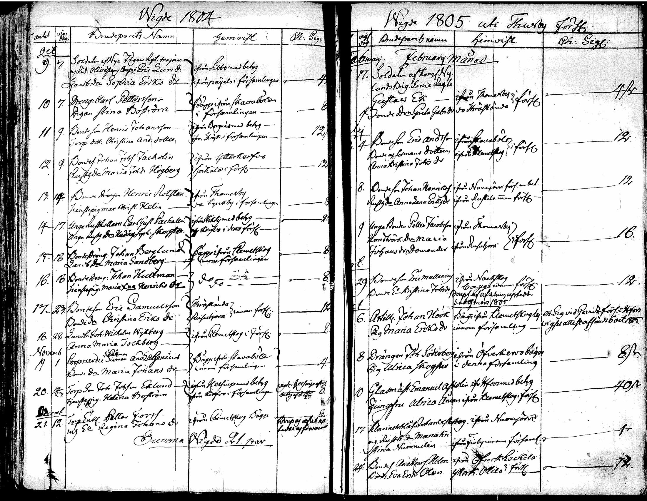 [ ../kirjat/Kirkonkirjat/tuusula/syntyneet-vihityt-kuolleet_1777-1808_tk321-322/kuvat/275.jpg ]
