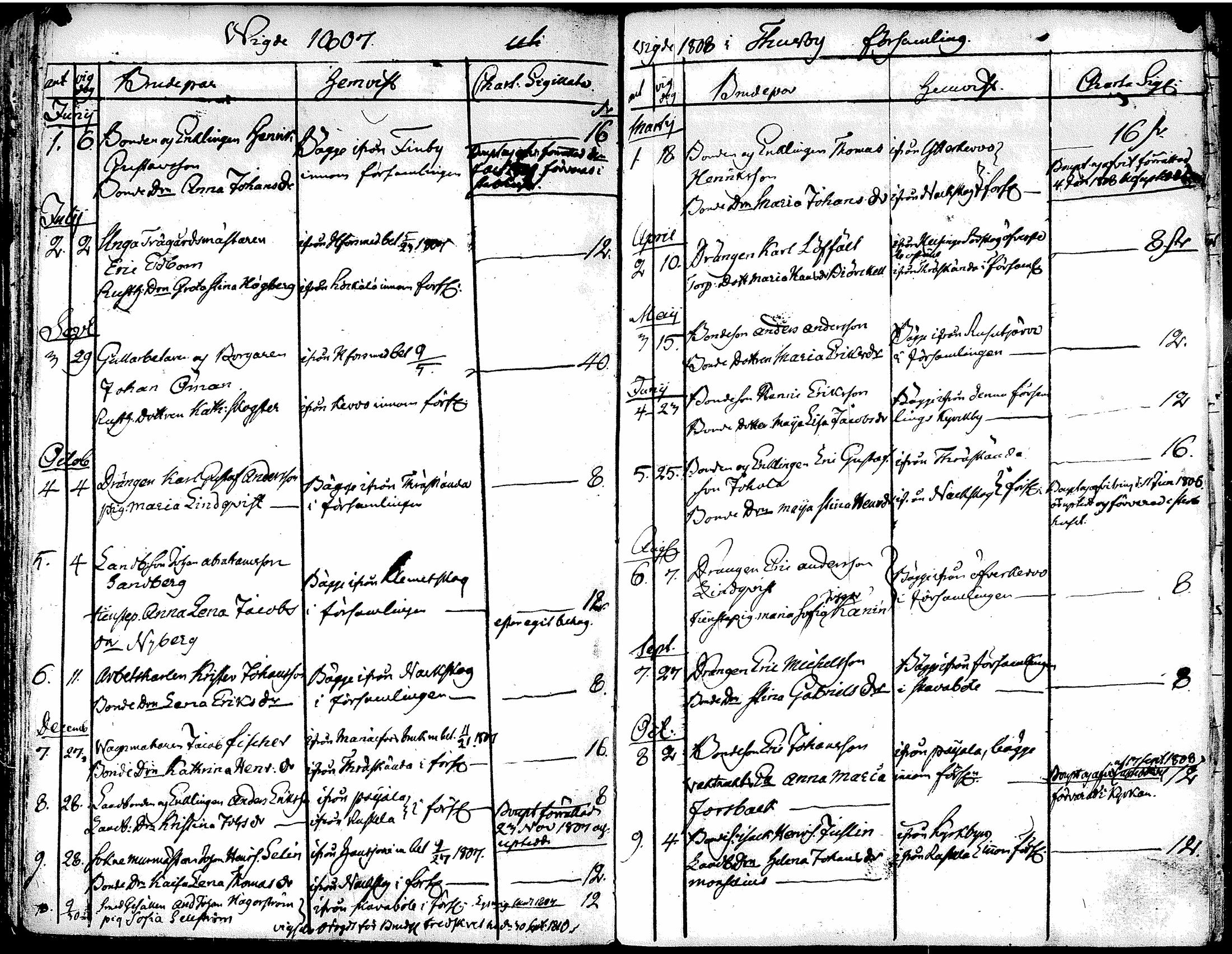 [ ../kirjat/Kirkonkirjat/tuusula/syntyneet-vihityt-kuolleet_1777-1808_tk321-322/kuvat/278.jpg ]