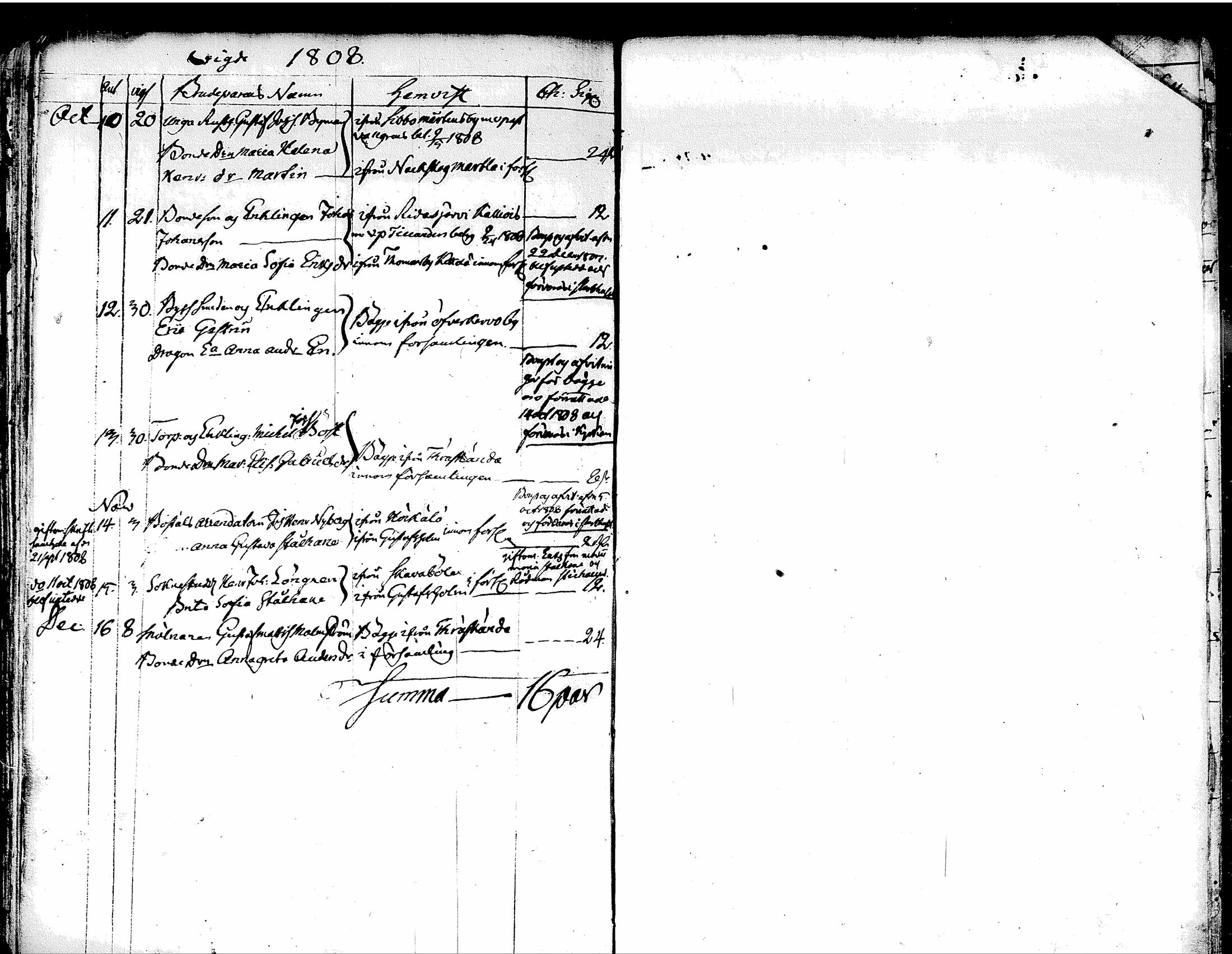 [ ../kirjat/Kirkonkirjat/tuusula/syntyneet-vihityt-kuolleet_1777-1808_tk321-322/kuvat/279.jpg ]