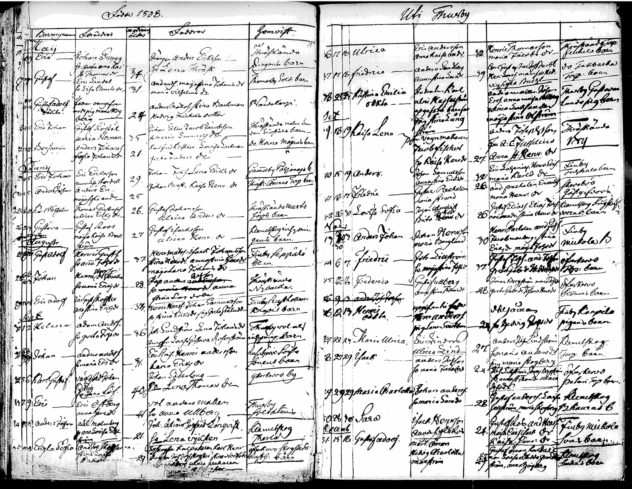 [ ../kirjat/Kirkonkirjat/tuusula/syntyneet-vihityt-kuolleet_1777-1808_tk321-322/kuvat/282.jpg ]