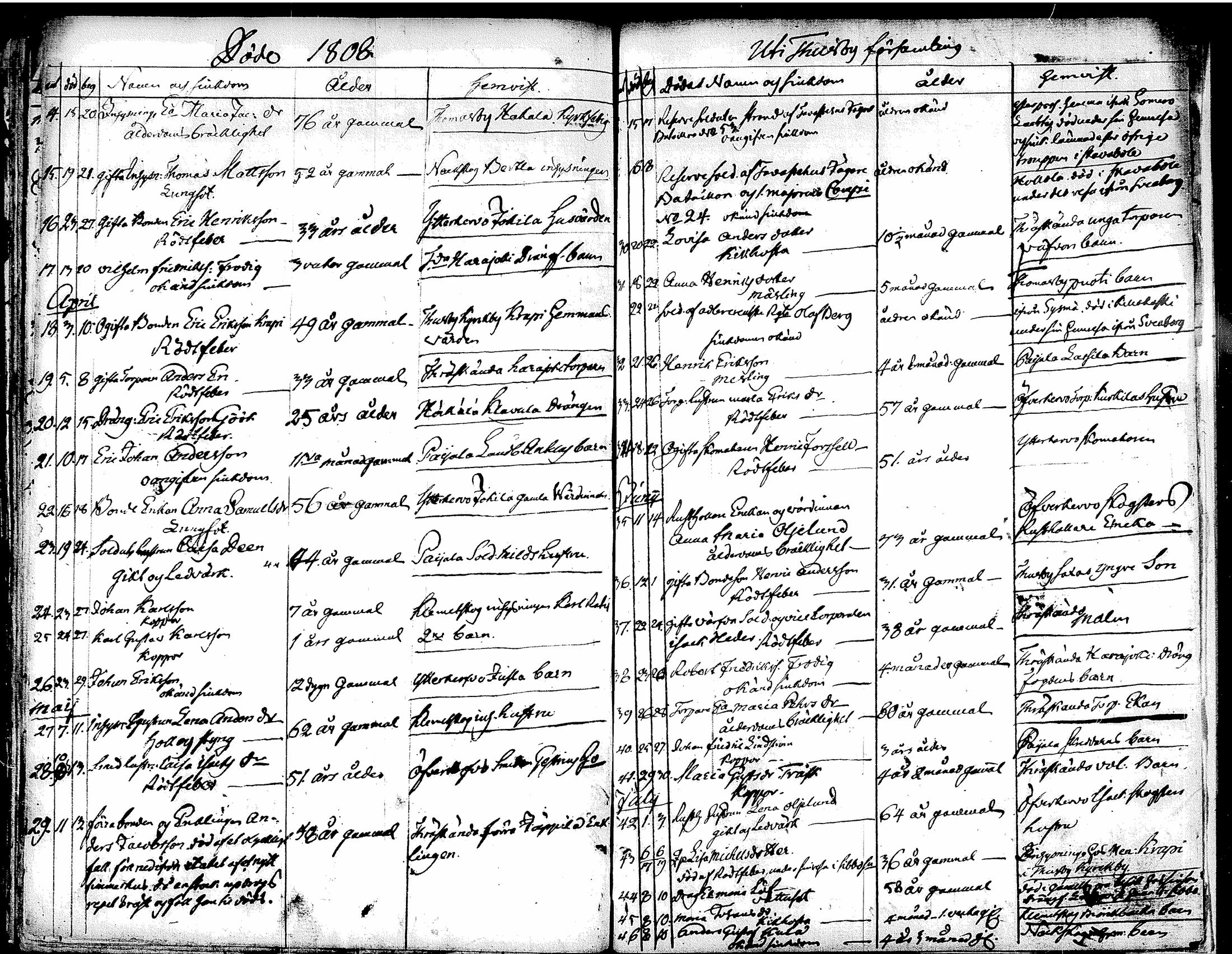 [ ../kirjat/Kirkonkirjat/tuusula/syntyneet-vihityt-kuolleet_1777-1808_tk321-322/kuvat/284.jpg ]