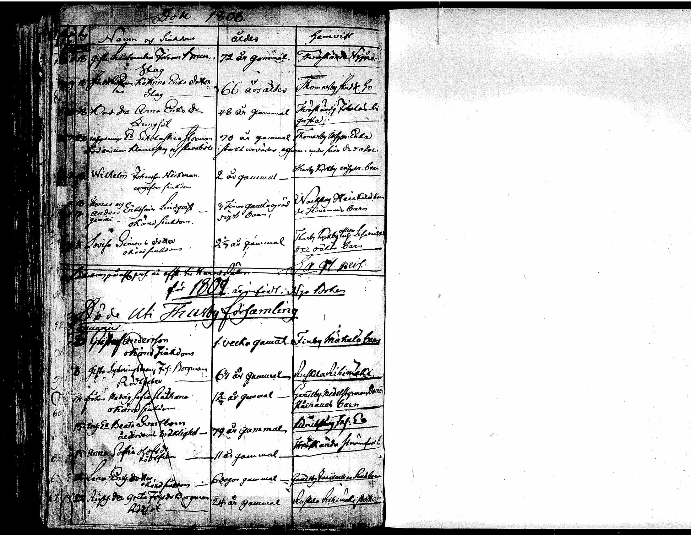 [ ../kirjat/Kirkonkirjat/tuusula/syntyneet-vihityt-kuolleet_1777-1808_tk321-322/kuvat/286.jpg ]