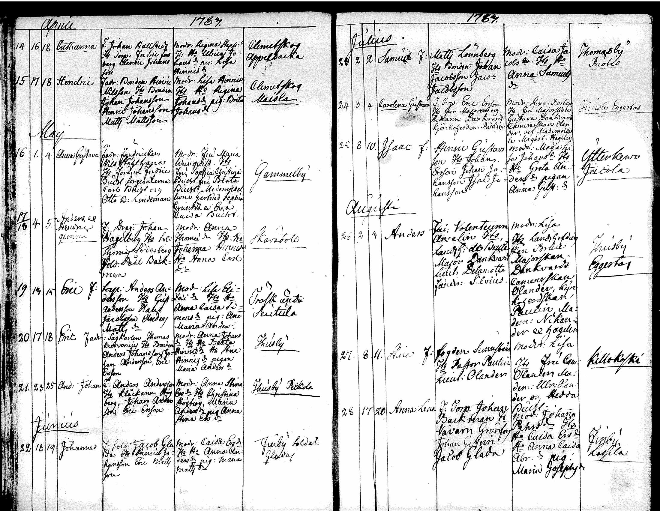[ ../kirjat/Kirkonkirjat/tuusula/syntyneet-vihityt-kuolleet_1777-1808_tk321-322/kuvat/31.jpg ]