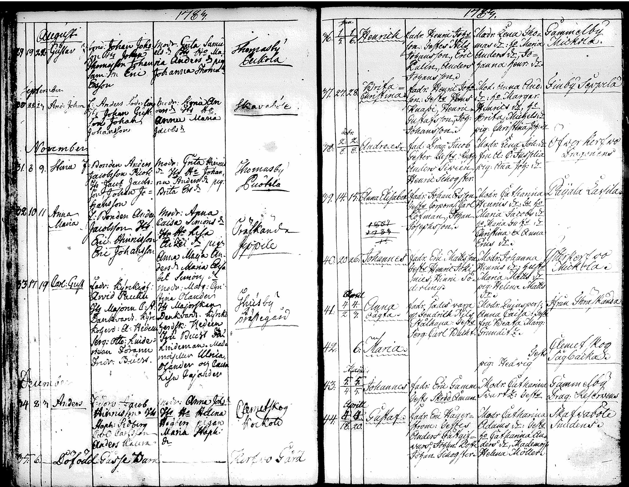 [ ../kirjat/Kirkonkirjat/tuusula/syntyneet-vihityt-kuolleet_1777-1808_tk321-322/kuvat/32.jpg ]