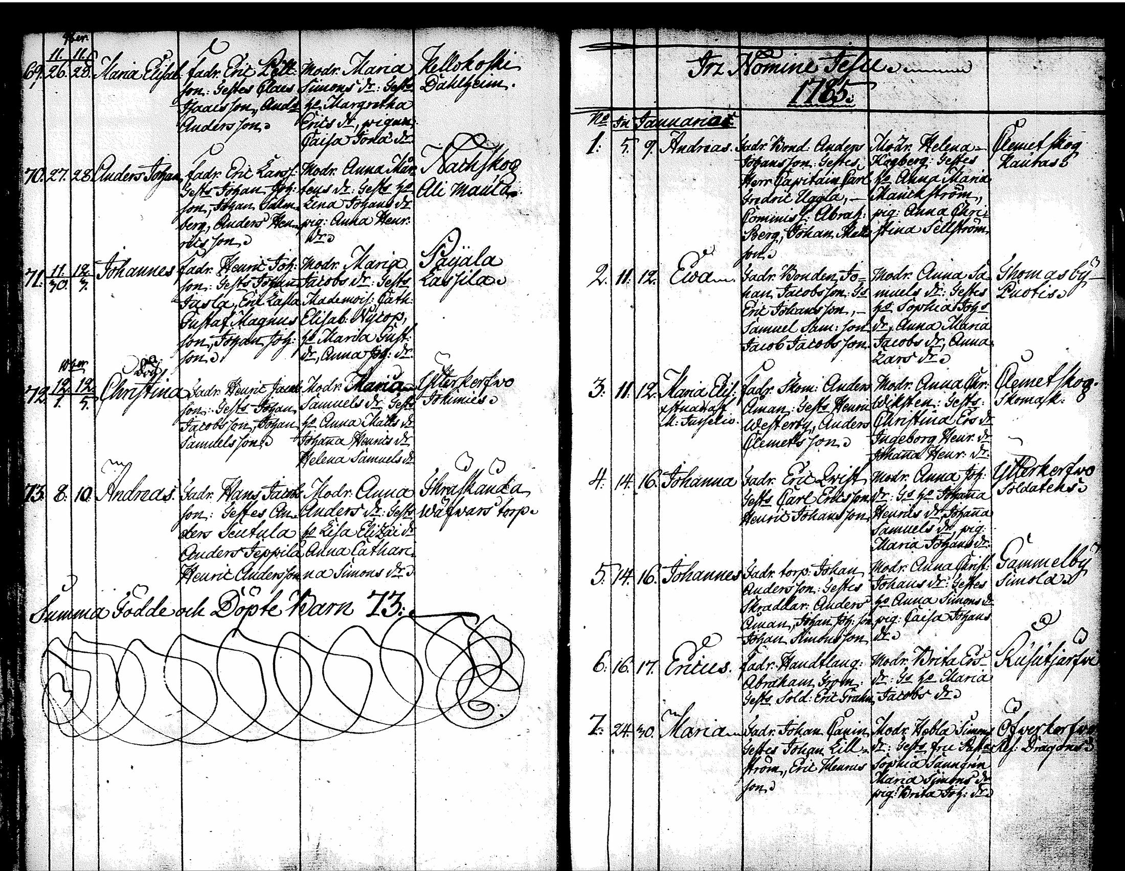 [ ../kirjat/Kirkonkirjat/tuusula/syntyneet-vihityt-kuolleet_1777-1808_tk321-322/kuvat/38.jpg ]