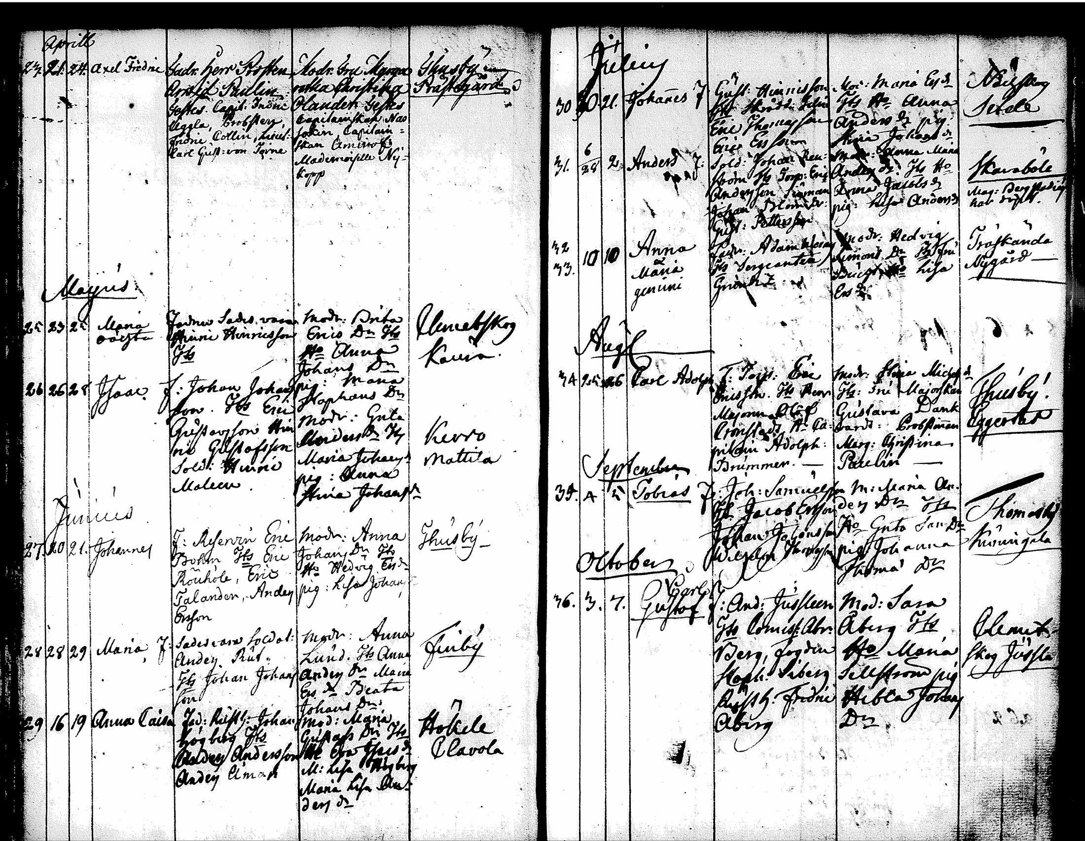 [ ../kirjat/Kirkonkirjat/tuusula/syntyneet-vihityt-kuolleet_1777-1808_tk321-322/kuvat/40.jpg ]