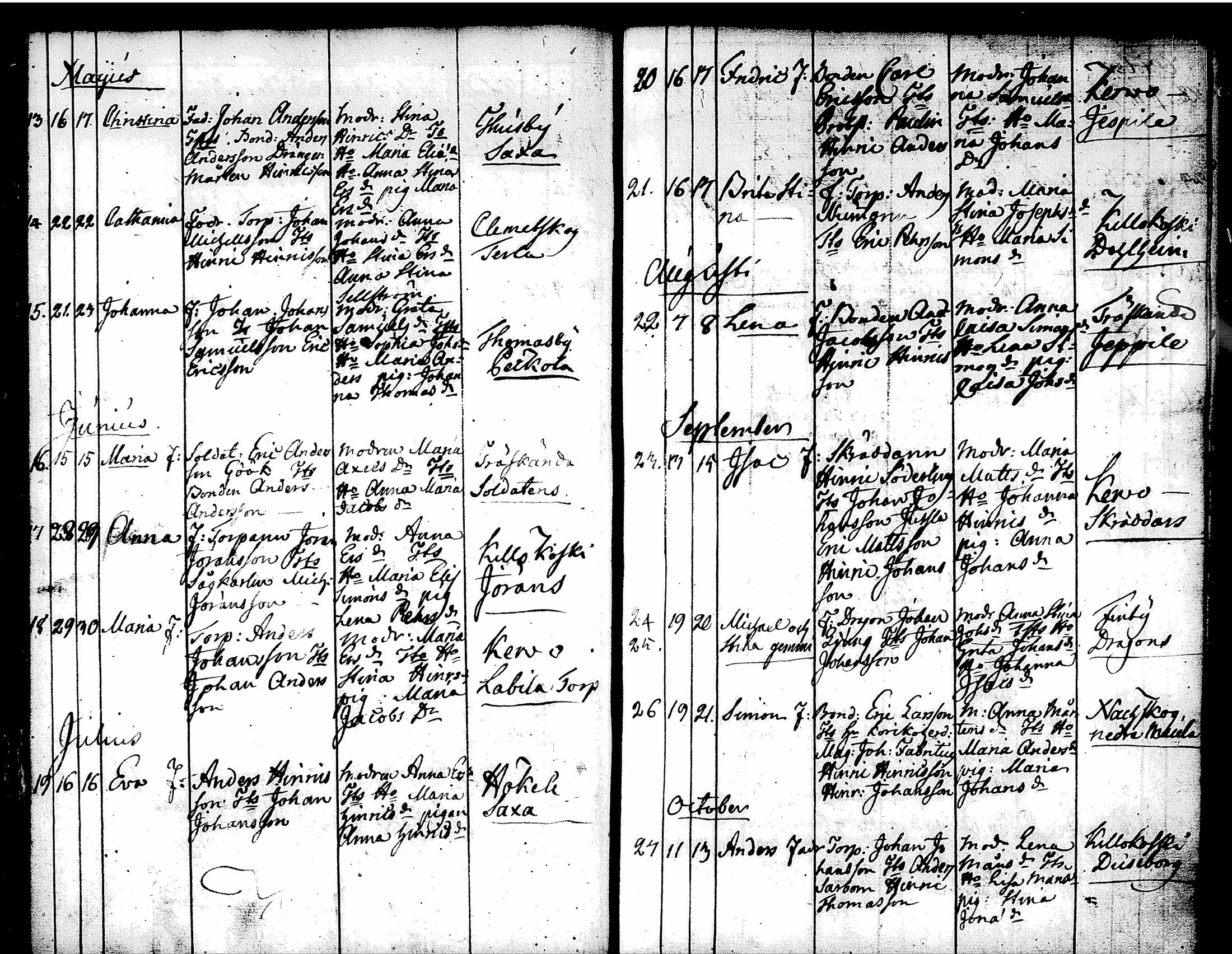 [ ../kirjat/Kirkonkirjat/tuusula/syntyneet-vihityt-kuolleet_1777-1808_tk321-322/kuvat/44.jpg ]