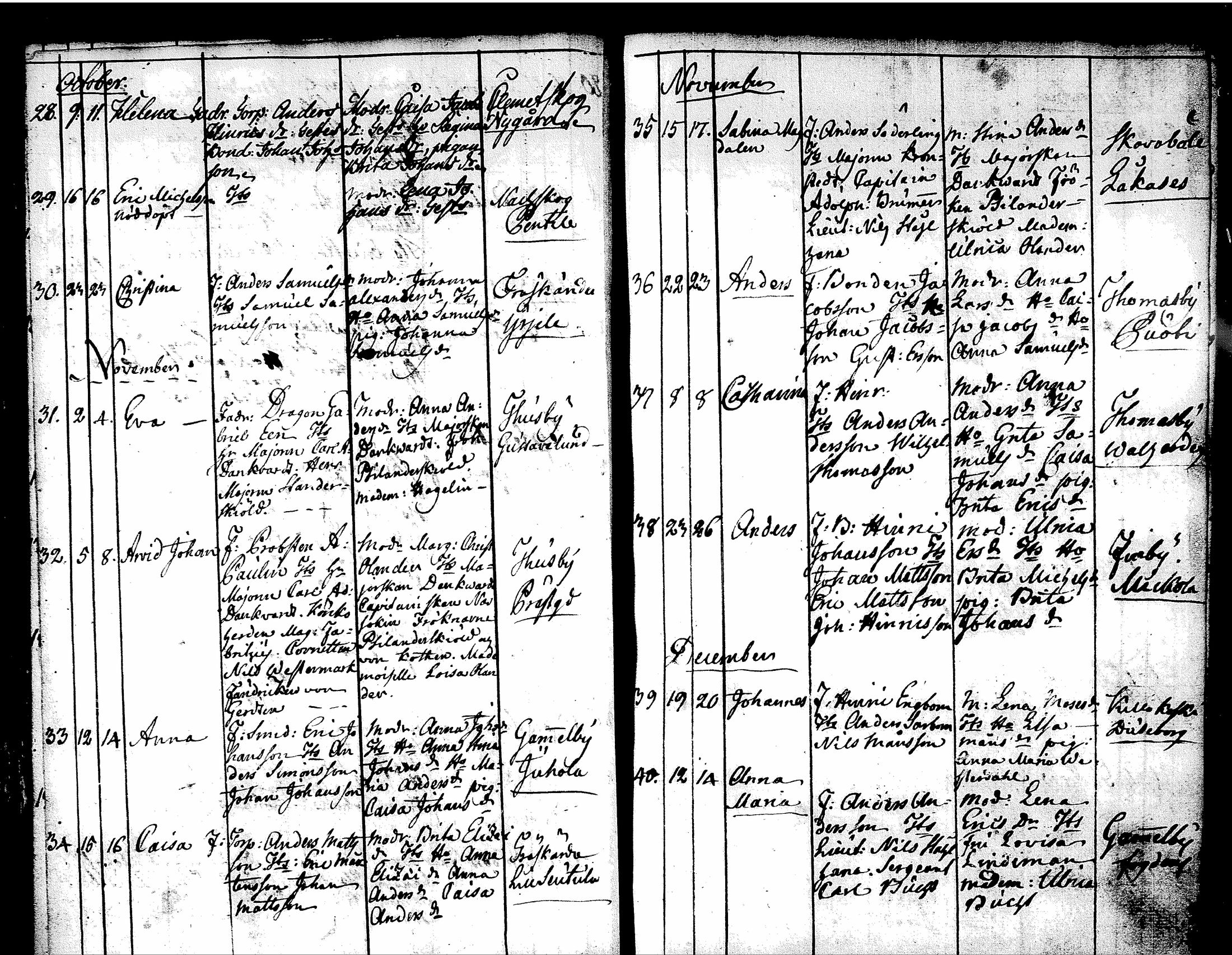 [ ../kirjat/Kirkonkirjat/tuusula/syntyneet-vihityt-kuolleet_1777-1808_tk321-322/kuvat/45.jpg ]
