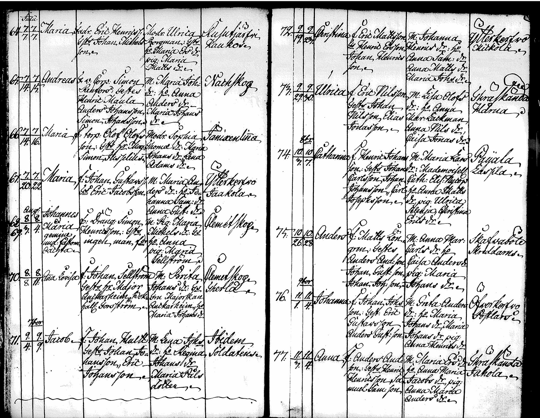 [ ../kirjat/Kirkonkirjat/tuusula/syntyneet-vihityt-kuolleet_1777-1808_tk321-322/kuvat/54.jpg ]