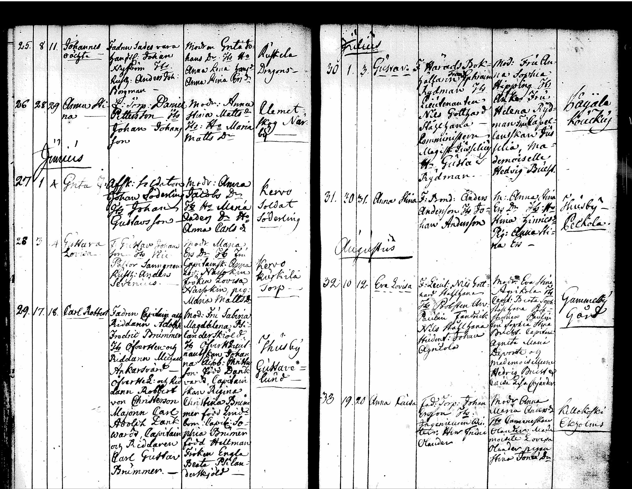 [ ../kirjat/Kirkonkirjat/tuusula/syntyneet-vihityt-kuolleet_1777-1808_tk321-322/kuvat/58.jpg ]