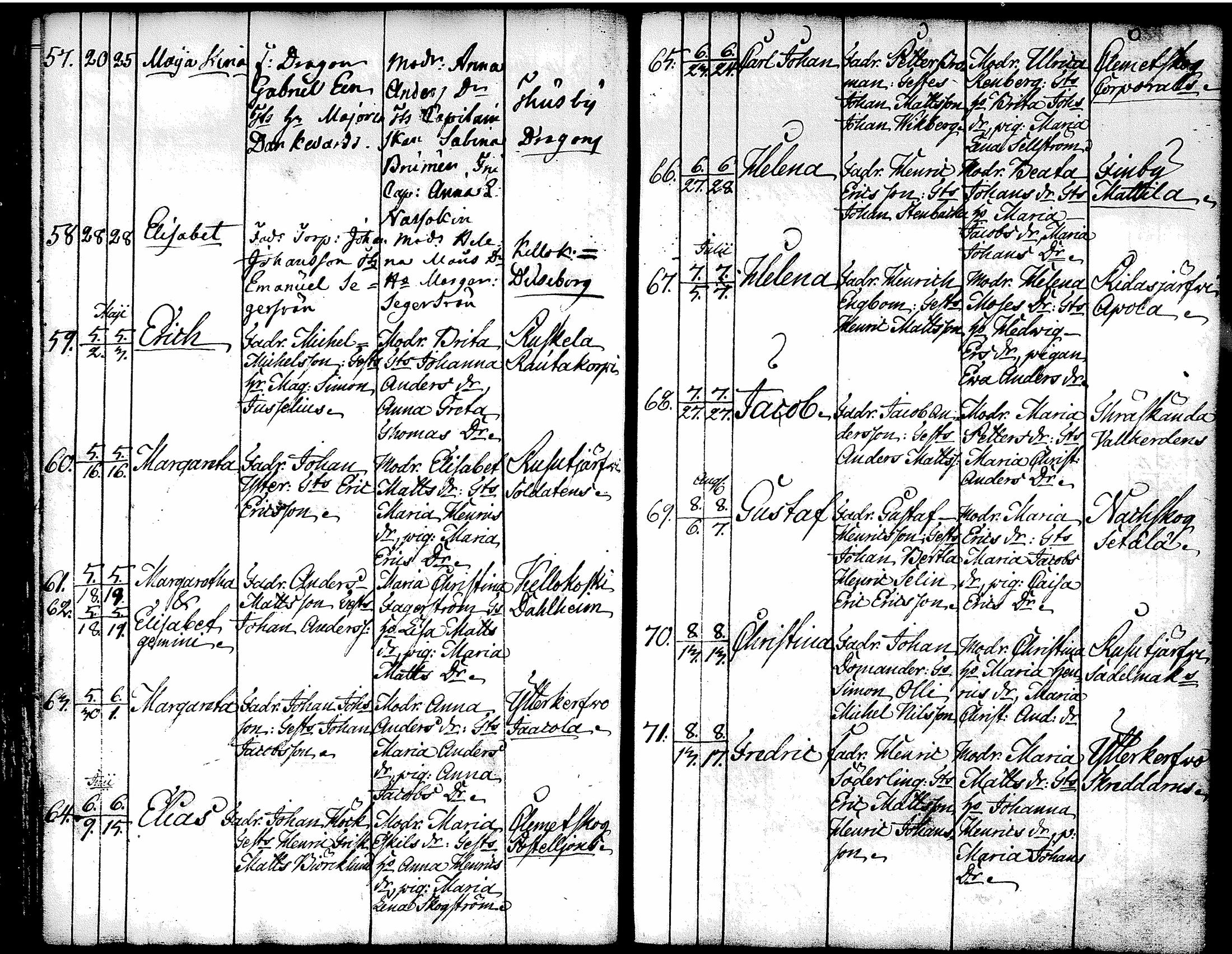 [ ../kirjat/Kirkonkirjat/tuusula/syntyneet-vihityt-kuolleet_1777-1808_tk321-322/kuvat/61.jpg ]