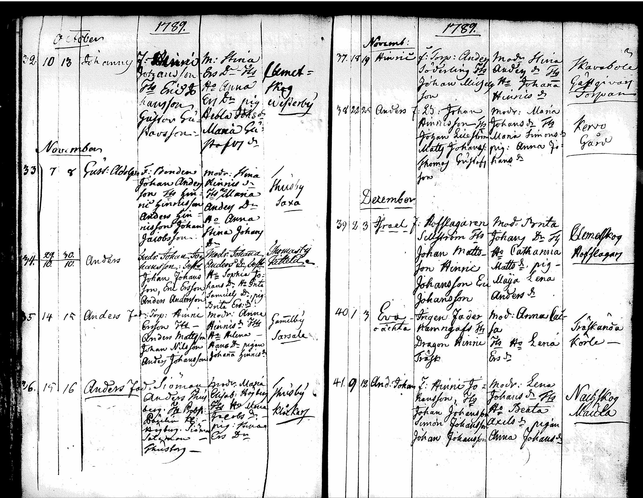[ ../kirjat/Kirkonkirjat/tuusula/syntyneet-vihityt-kuolleet_1777-1808_tk321-322/kuvat/65.jpg ]