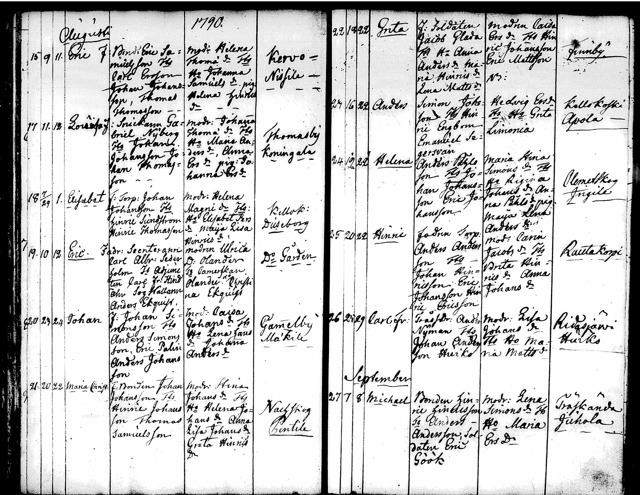 [ ../kirjat/Kirkonkirjat/tuusula/syntyneet-vihityt-kuolleet_1777-1808_tk321-322/kuvat/69.jpg ]
