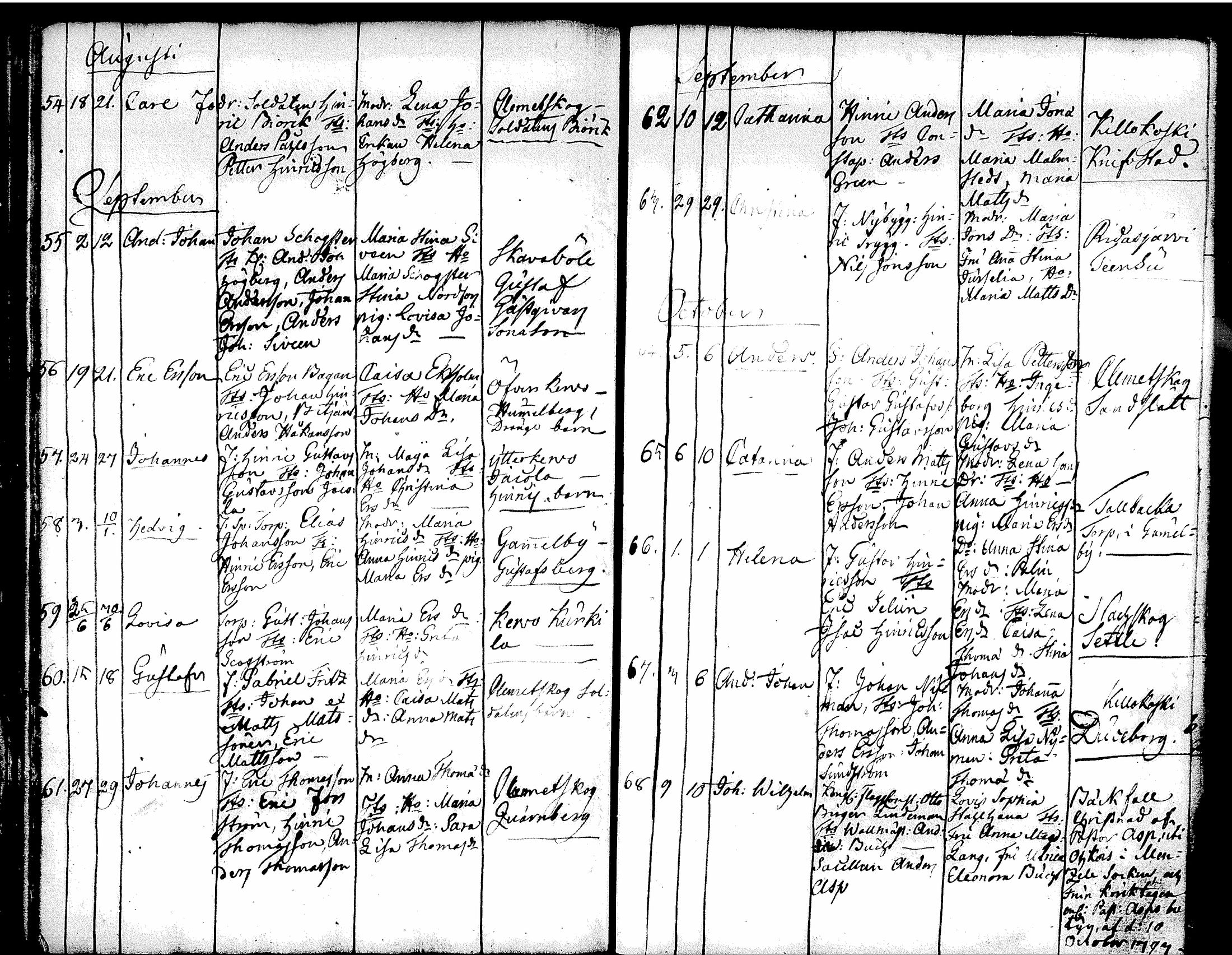 [ ../kirjat/Kirkonkirjat/tuusula/syntyneet-vihityt-kuolleet_1777-1808_tk321-322/kuvat/92.jpg ]