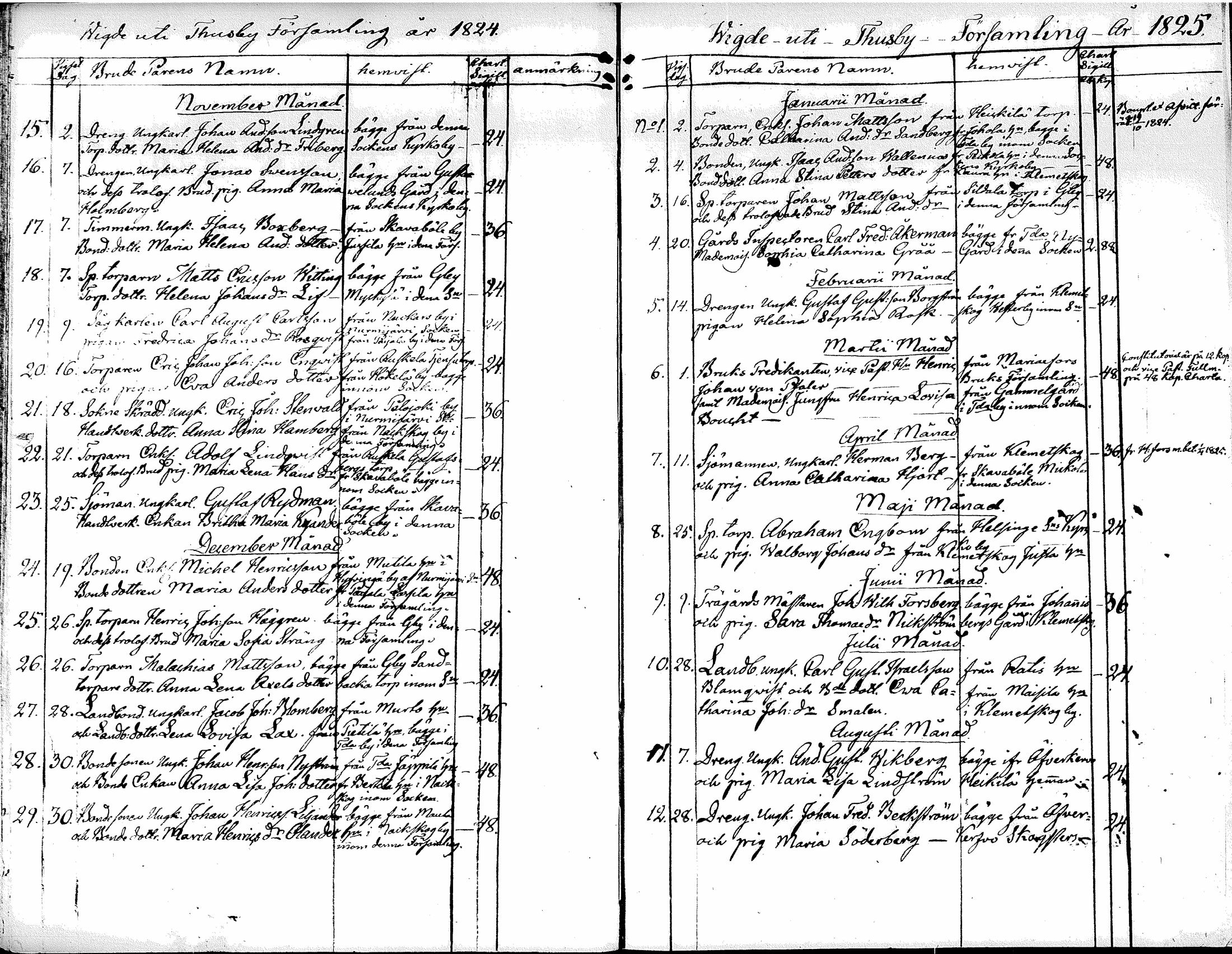 [ ../kirjat/Kirkonkirjat/tuusula/syntyneet-vihityt-kuolleet_1809-1826_tk322/kuvat/151.jpg ]