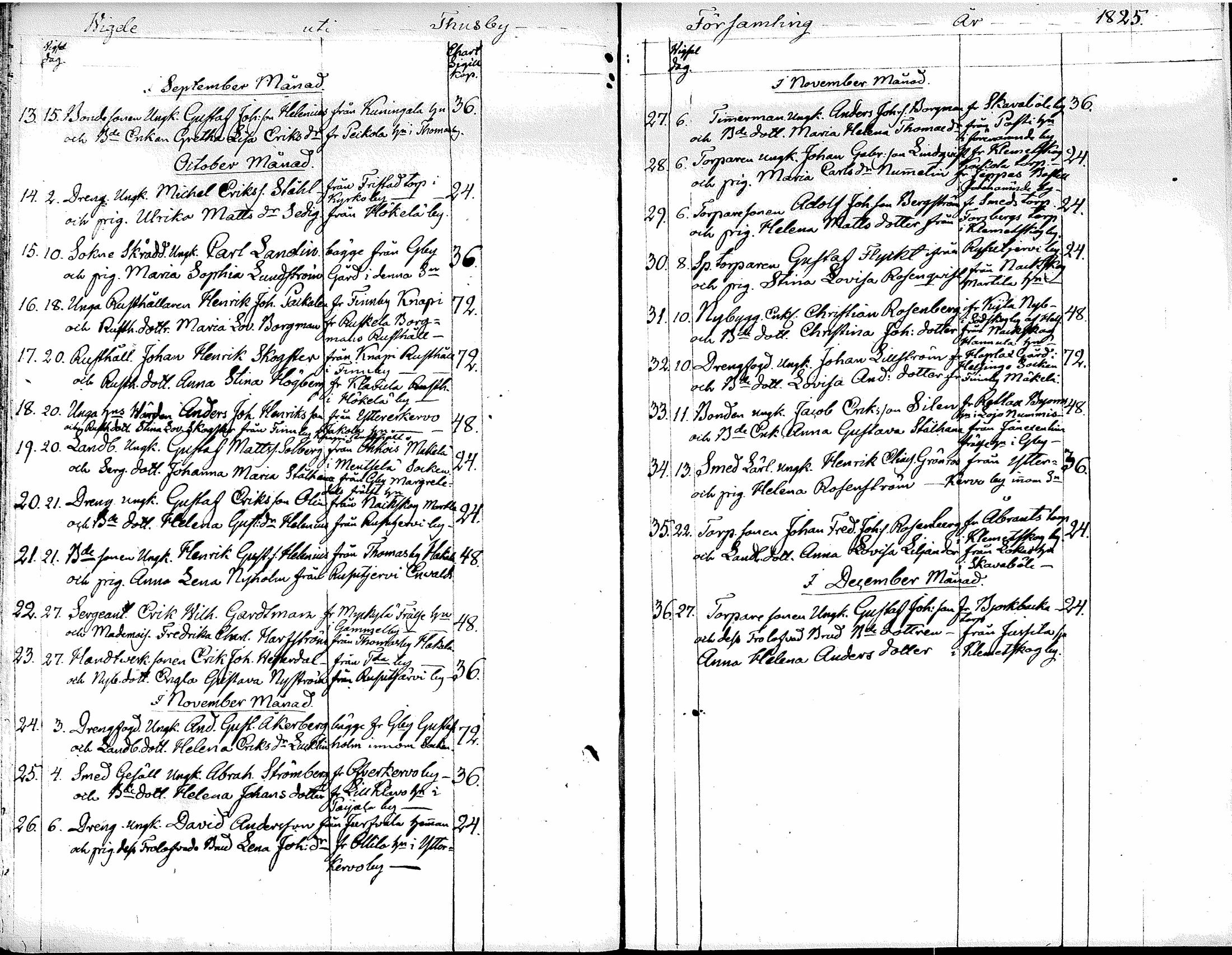 [ ../kirjat/Kirkonkirjat/tuusula/syntyneet-vihityt-kuolleet_1809-1826_tk322/kuvat/152.jpg ]