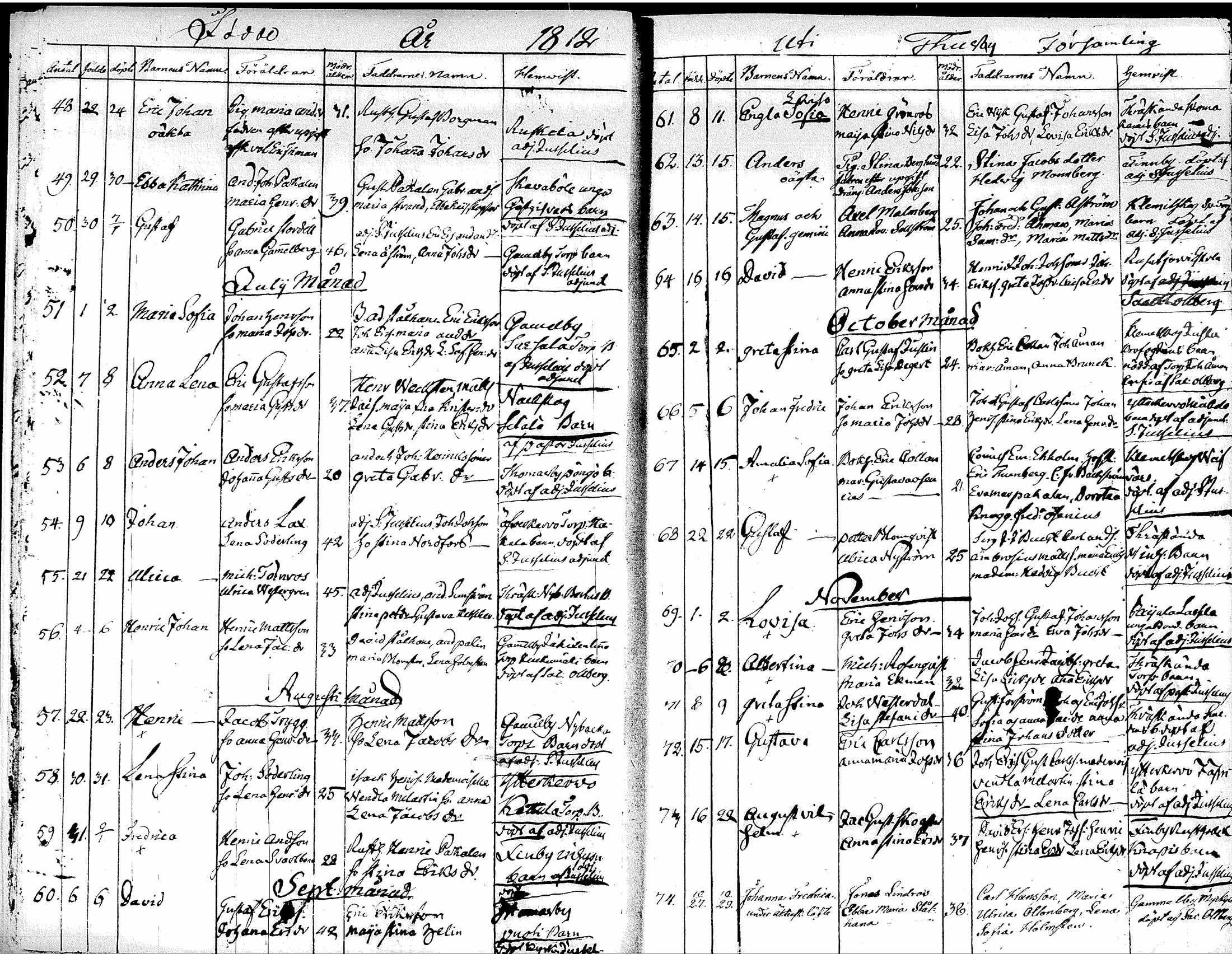 [ ../kirjat/Kirkonkirjat/tuusula/syntyneet-vihityt-kuolleet_1809-1826_tk322/kuvat/21.jpg ]