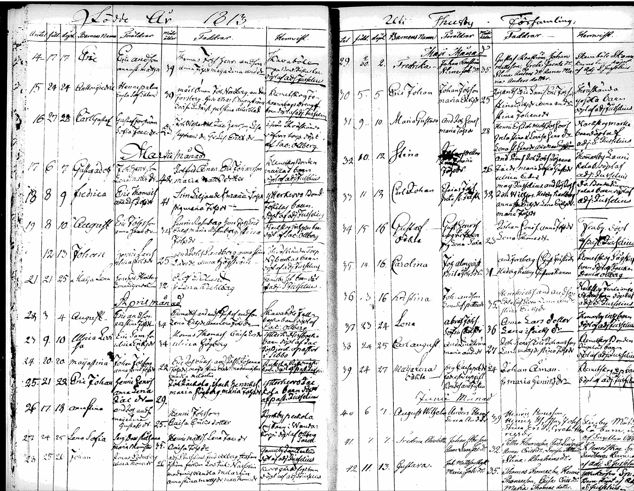 [ ../kirjat/Kirkonkirjat/tuusula/syntyneet-vihityt-kuolleet_1809-1826_tk322/kuvat/23.jpg ]